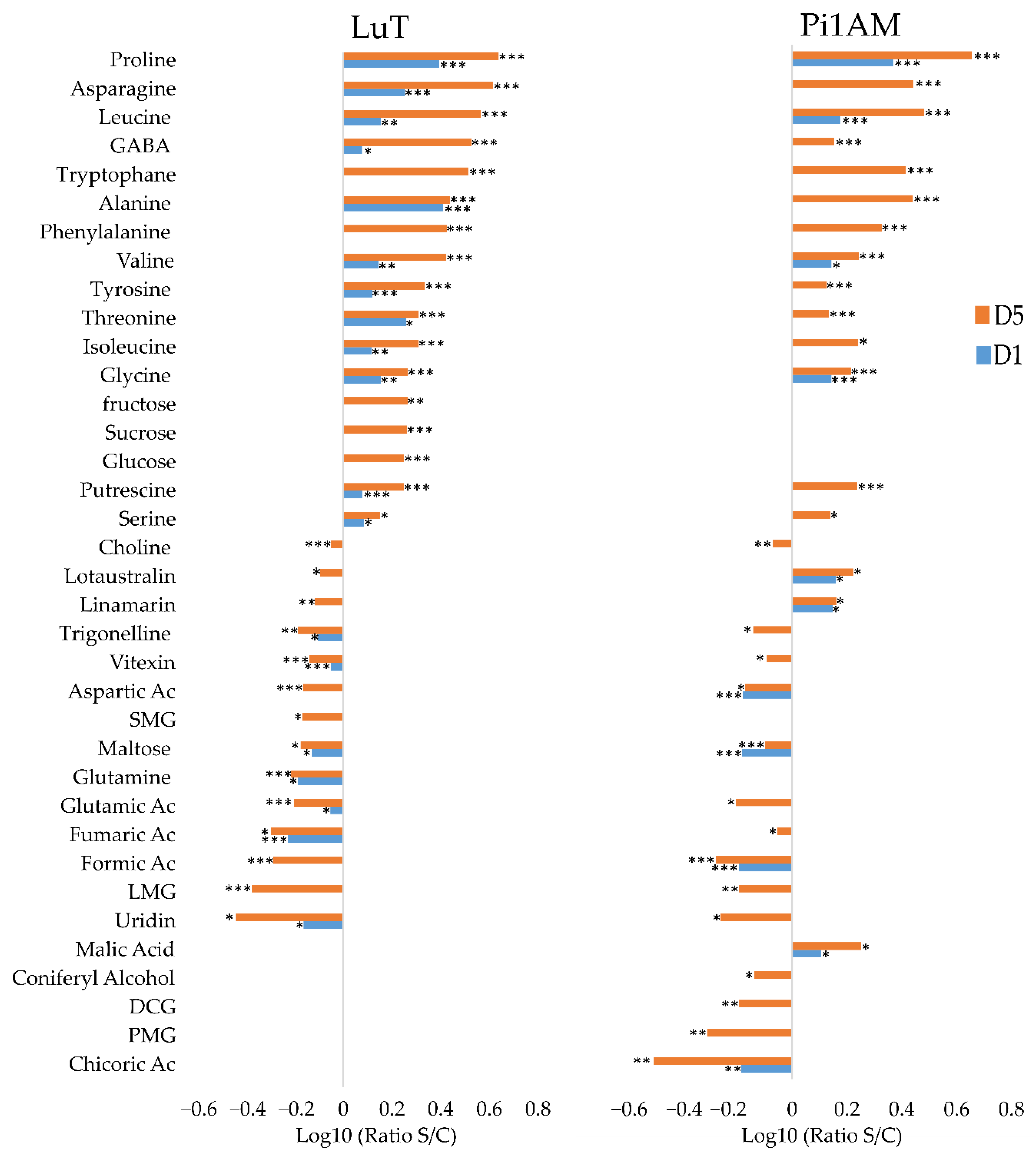 Molecules 26 00767 g003 Molecules 26 00767 g003