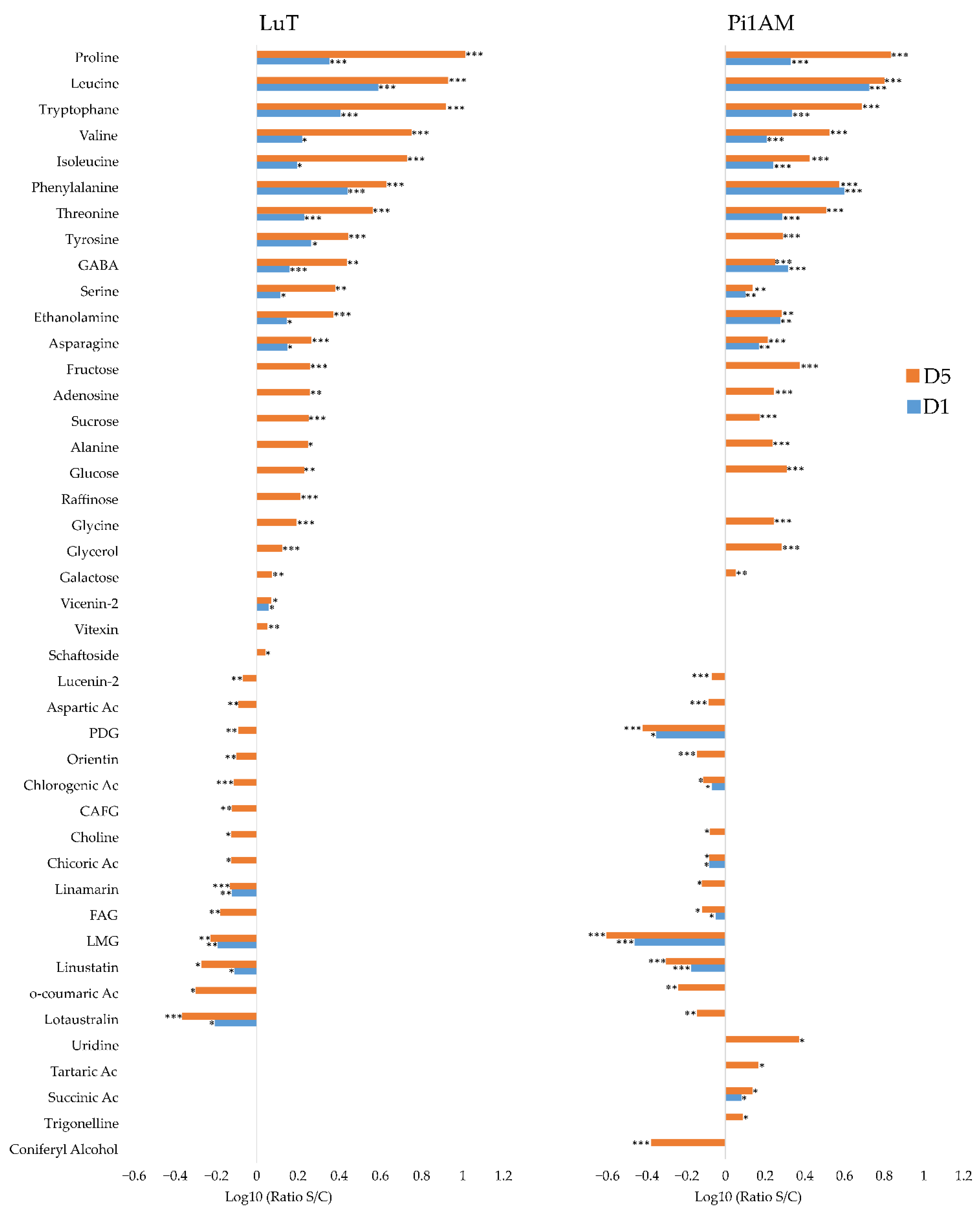 Molecules 26 00767 g005 Molecules 26 00767 g005