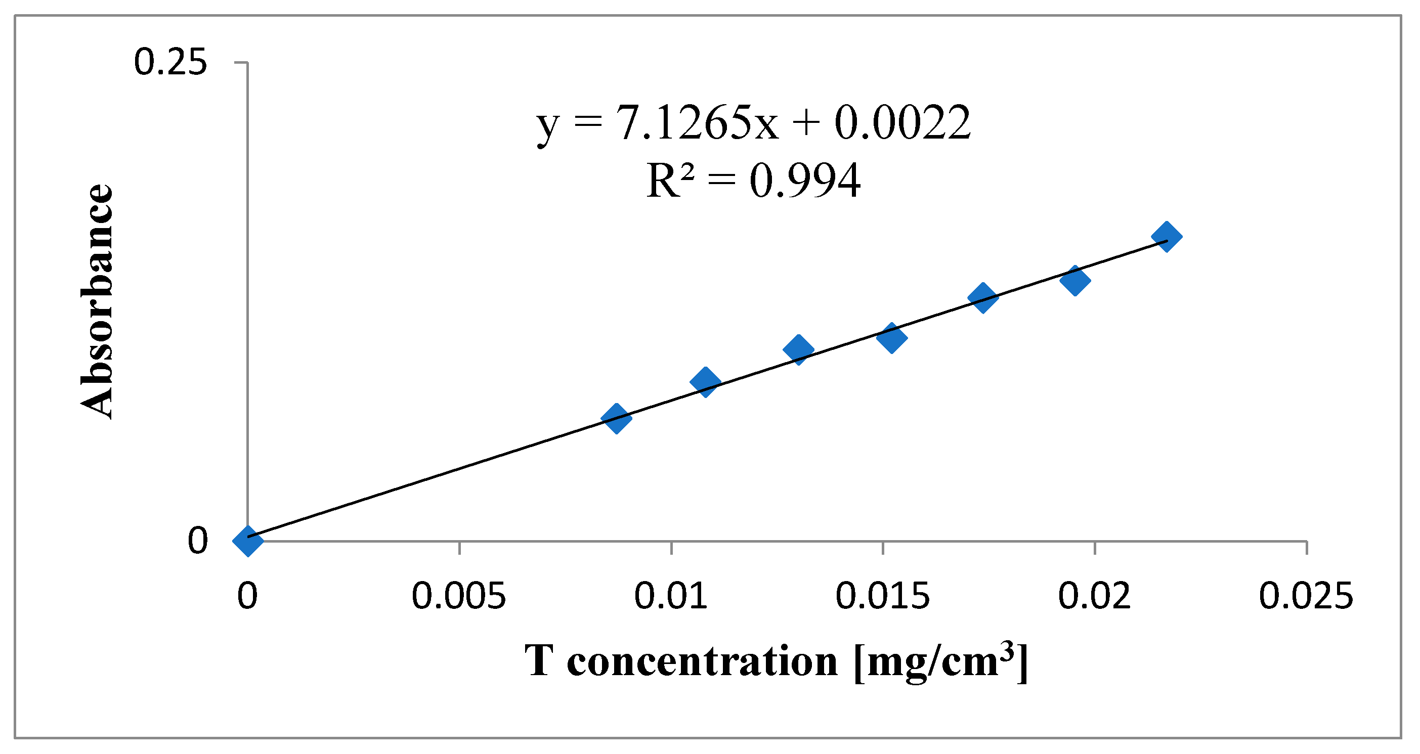 Molecules 26 00769 g006