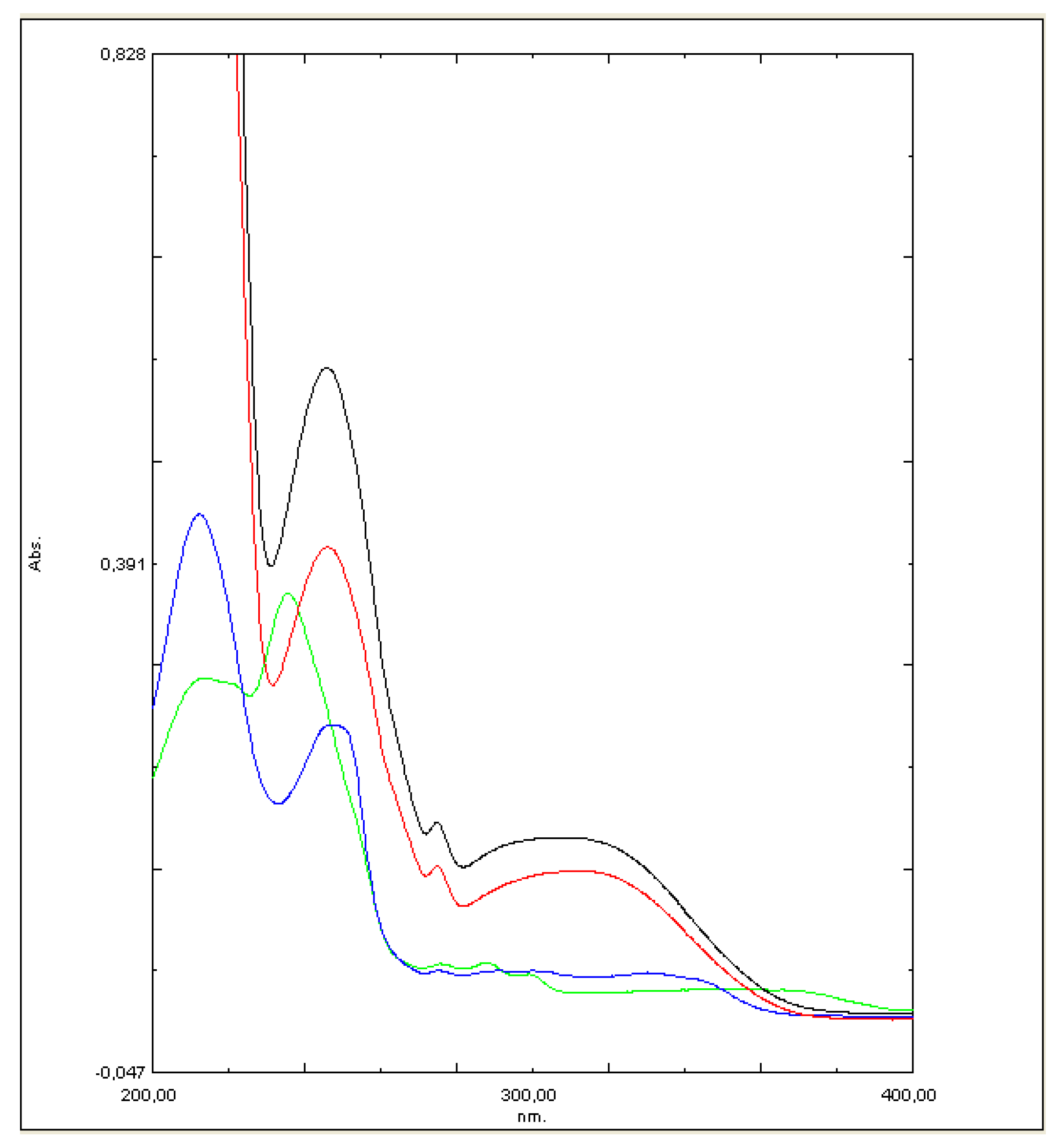 Molecules 26 00769 g007