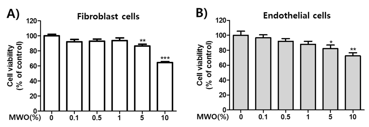 Molecules 26 00779 g001