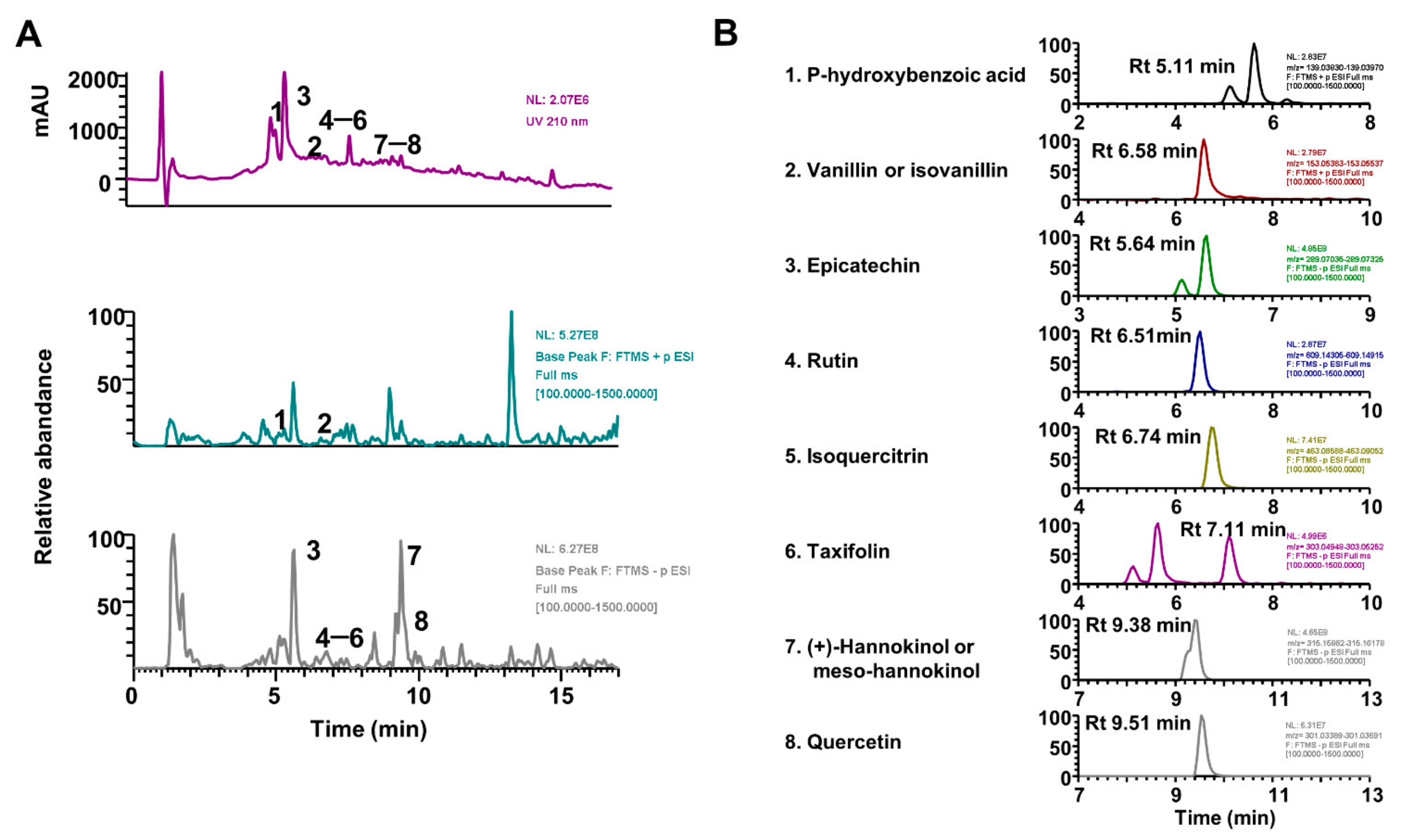 Molecules 26 00784 g005