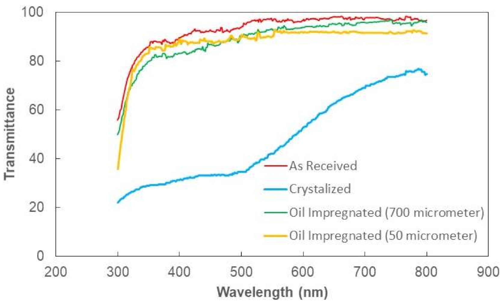 Molecules 26 00789 g003