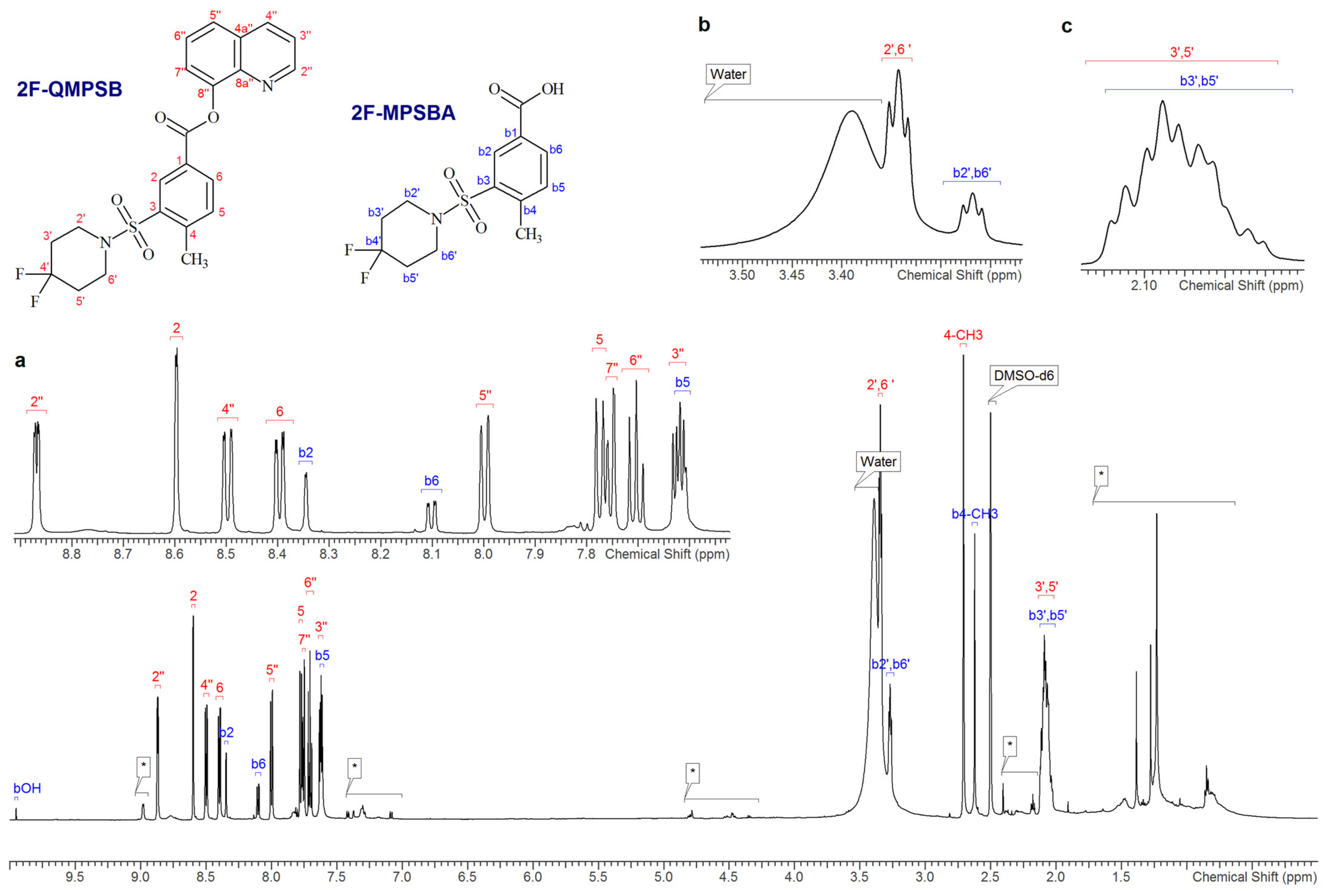 Molecules 26 00793 g002