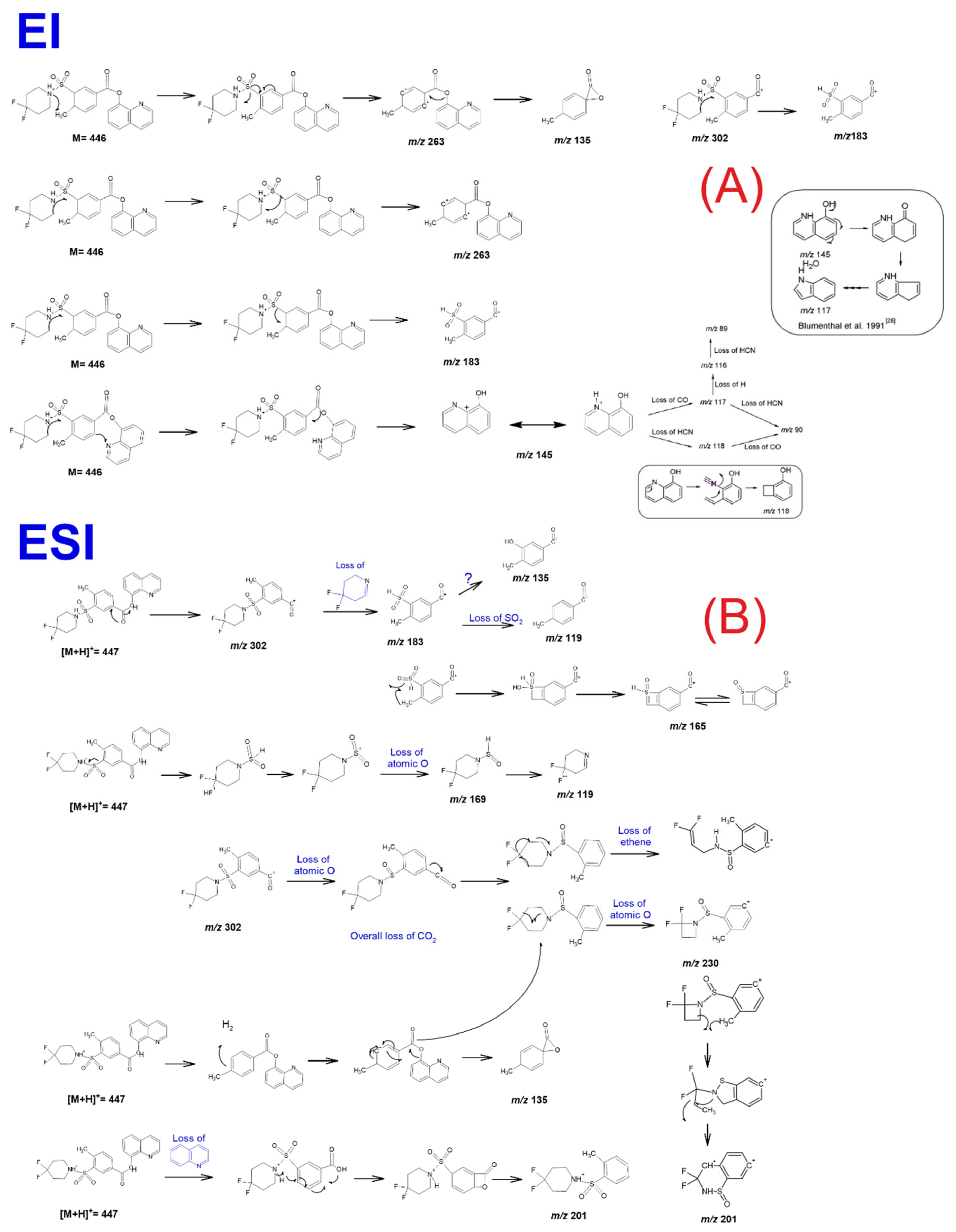 Molecules 26 00793 g007