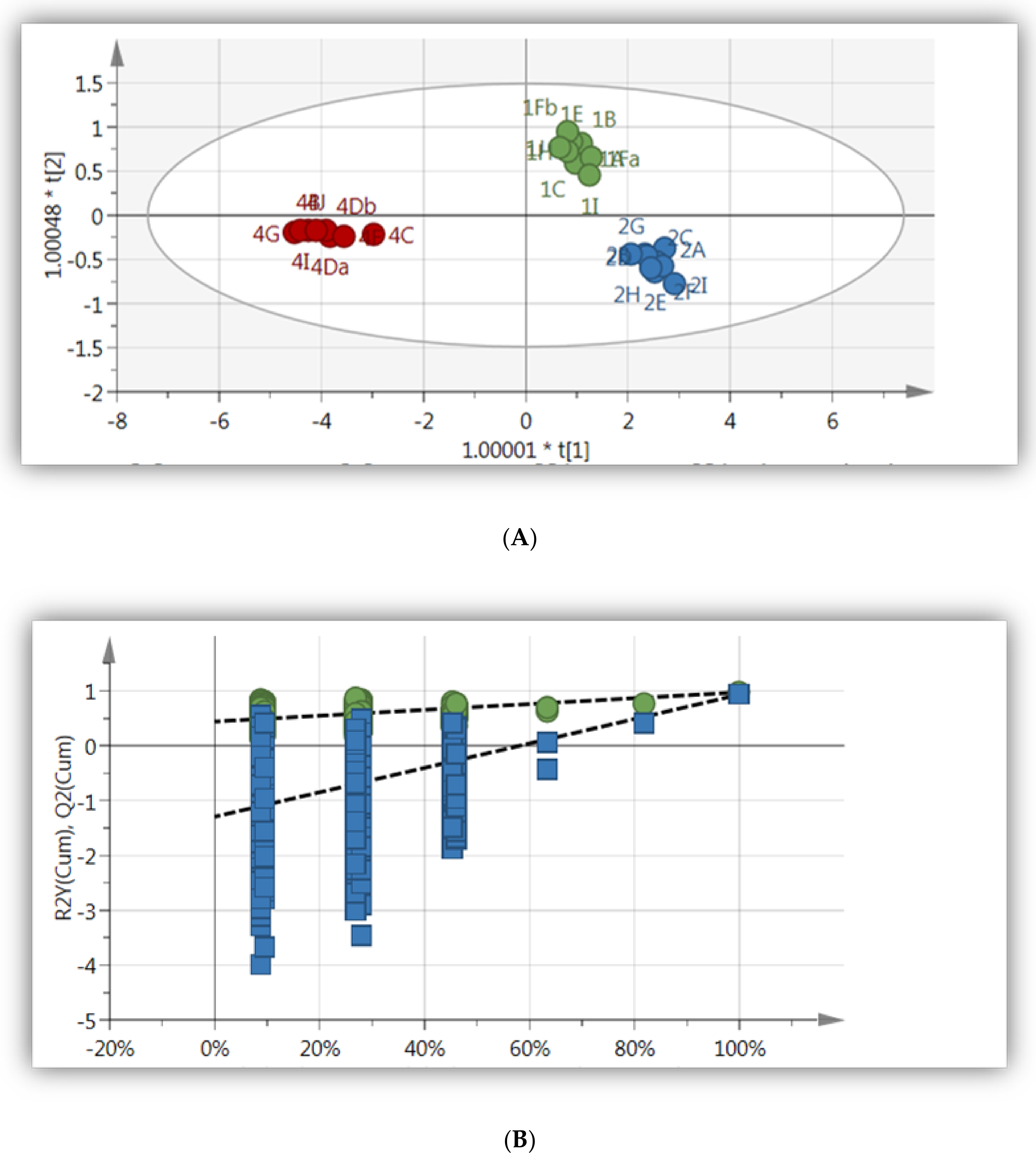Molecules 26 00795 g002a