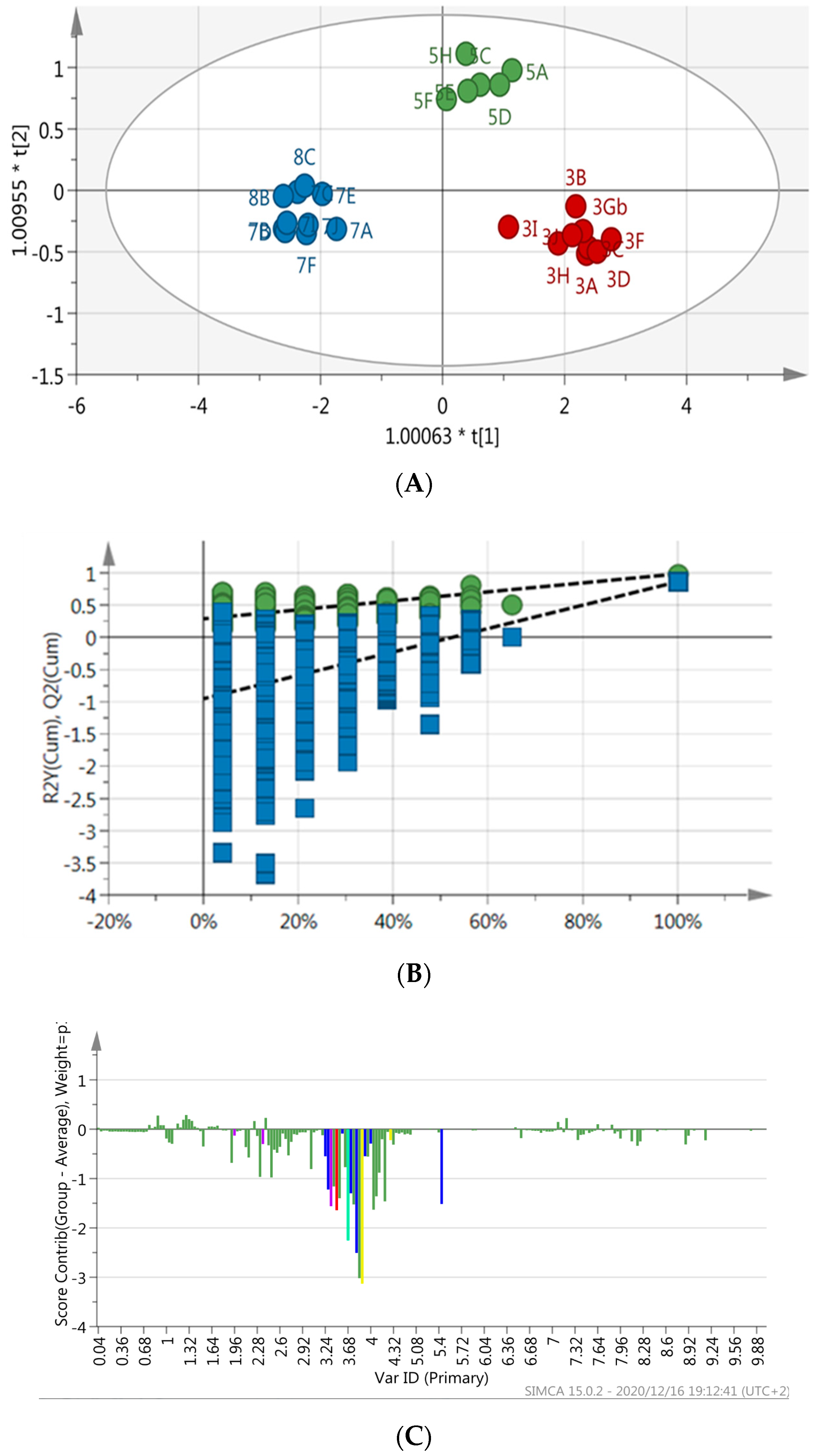 Molecules 26 00795 g004