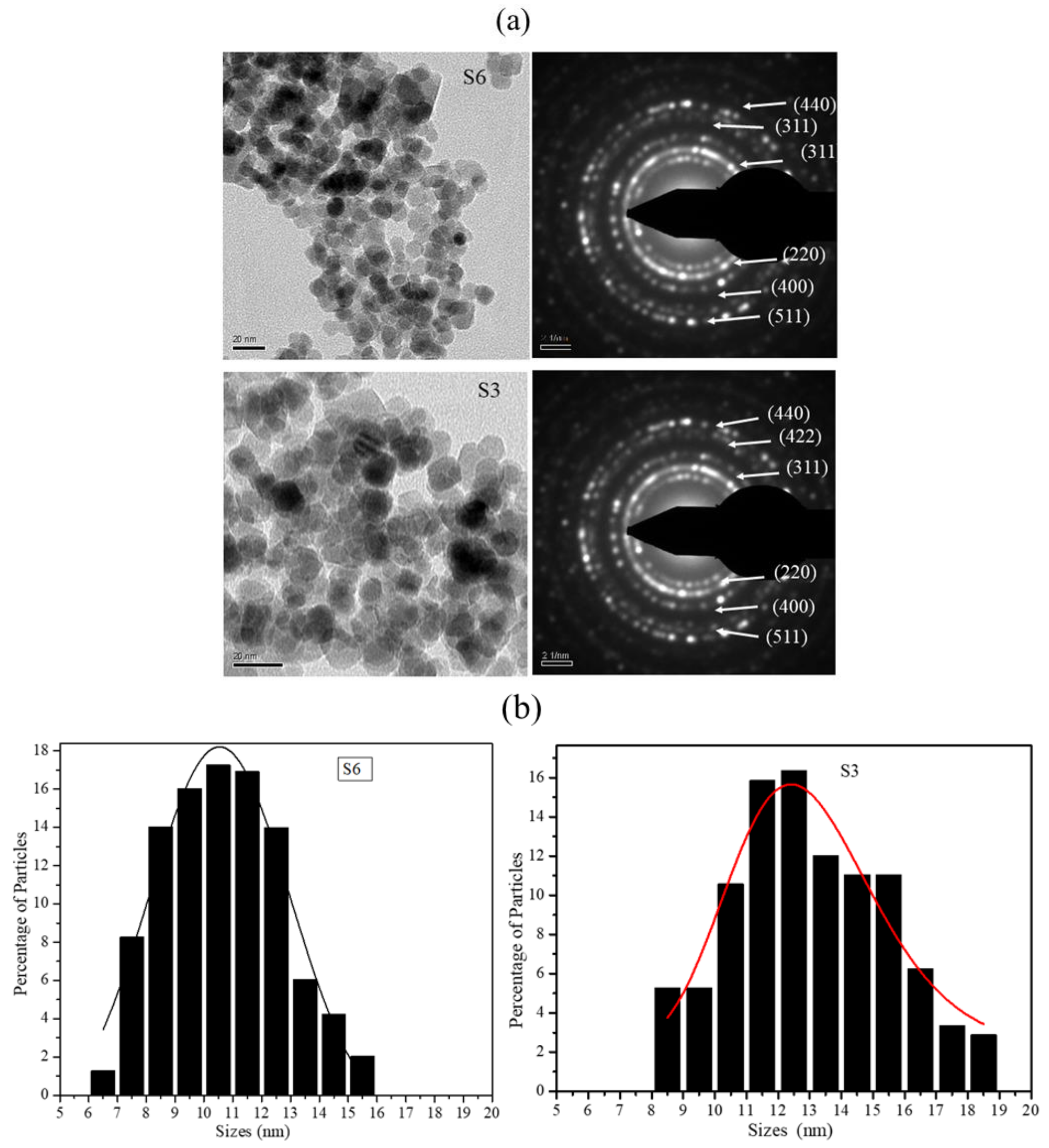 Molecules 26 00796 g003 Molecules 26 00796 g003