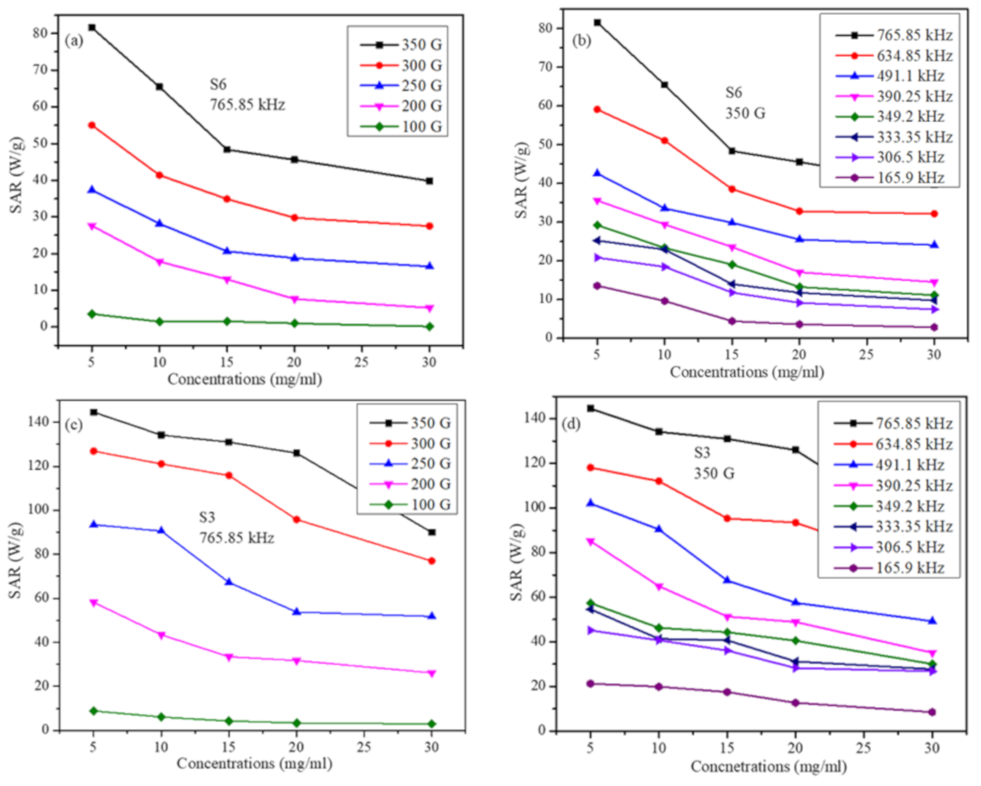 Molecules 26 00796 g007 Molecules 26 00796 g007