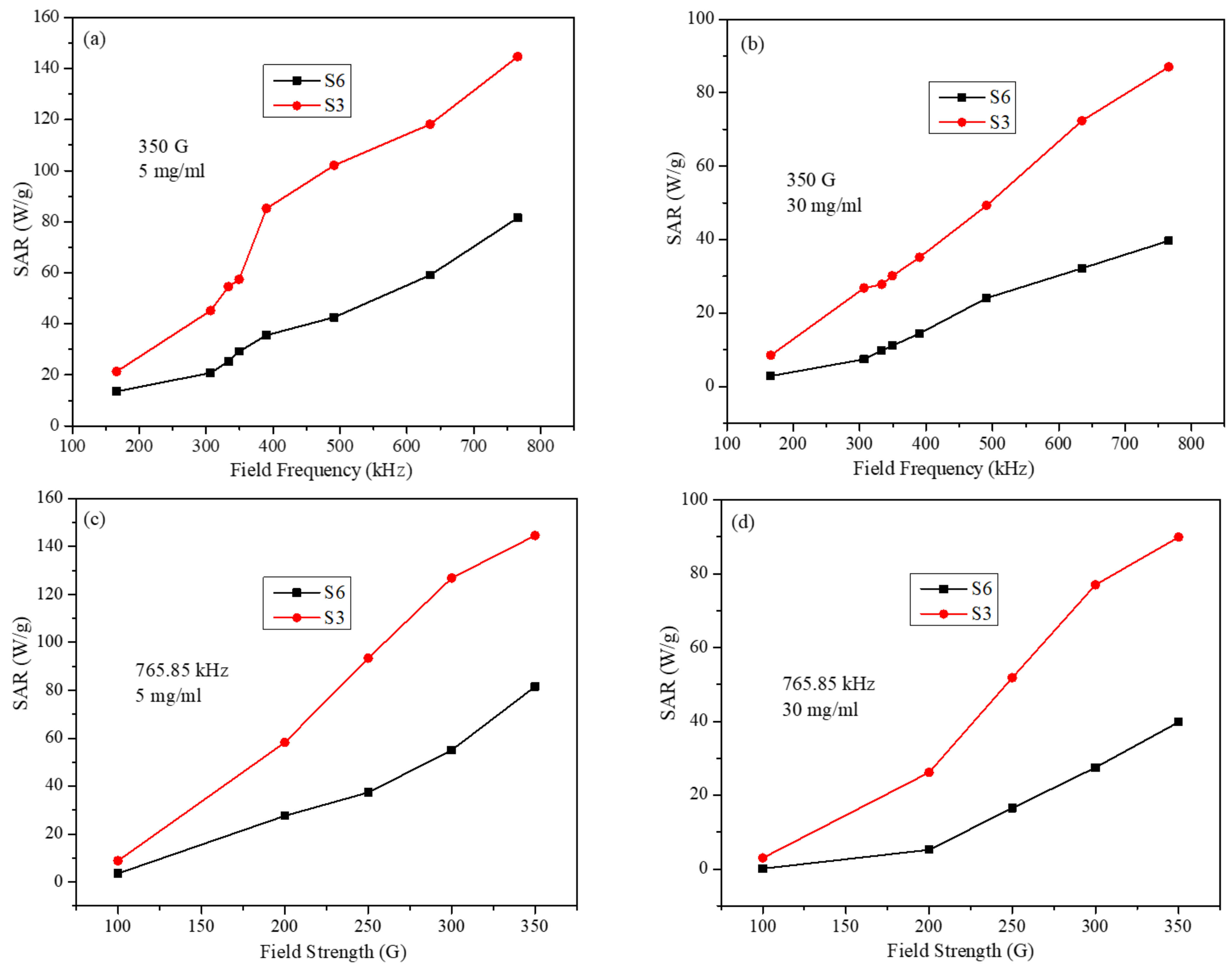 Molecules 26 00796 g008 Molecules 26 00796 g008