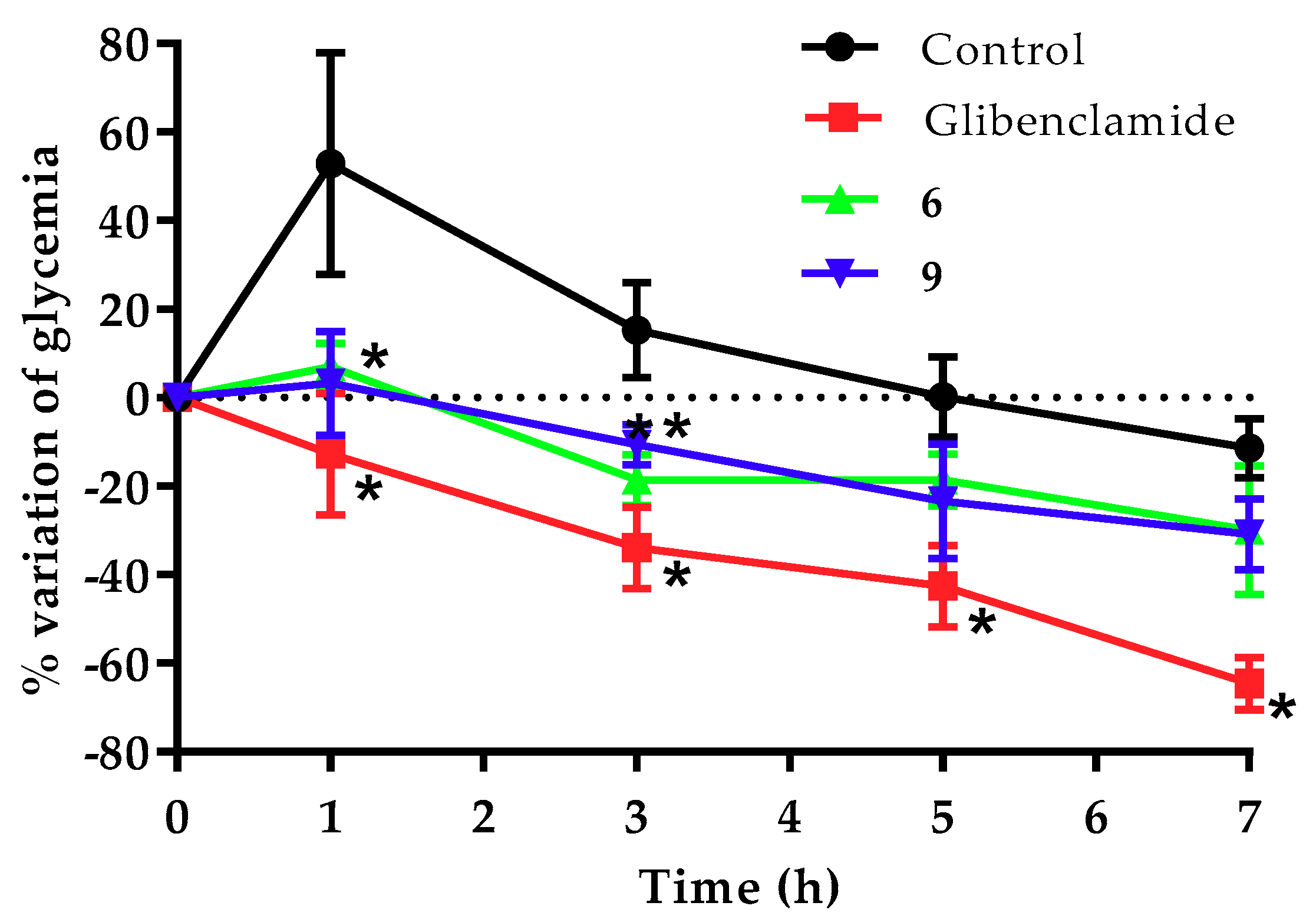 Molecules 26 00799 g004