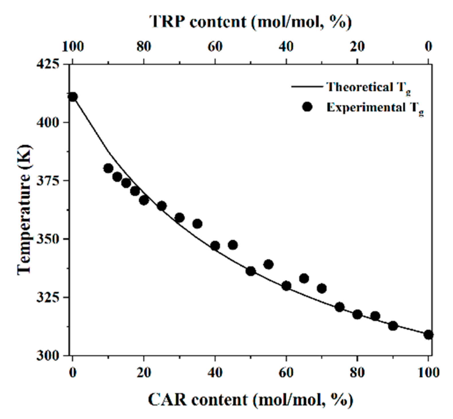 Molecules 26 00801 g001