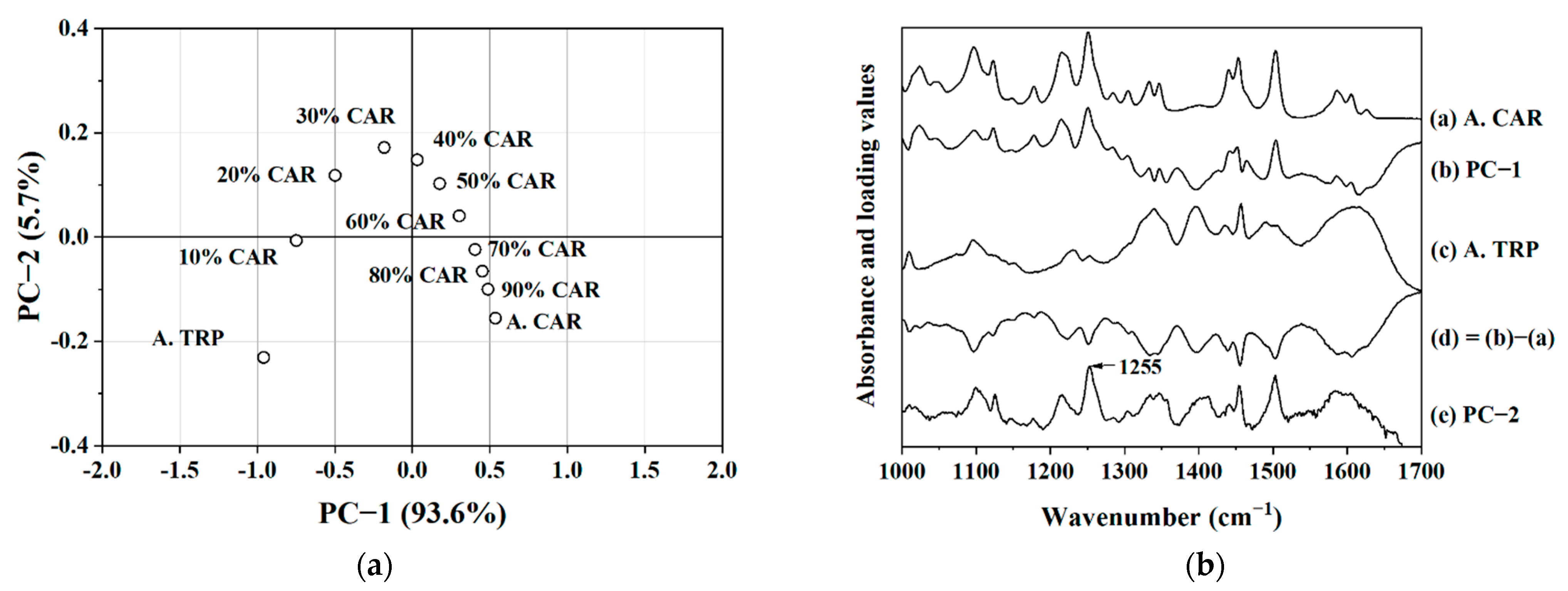 Molecules 26 00801 g003