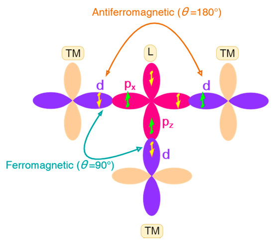 Molecules 26 00803 g001 550