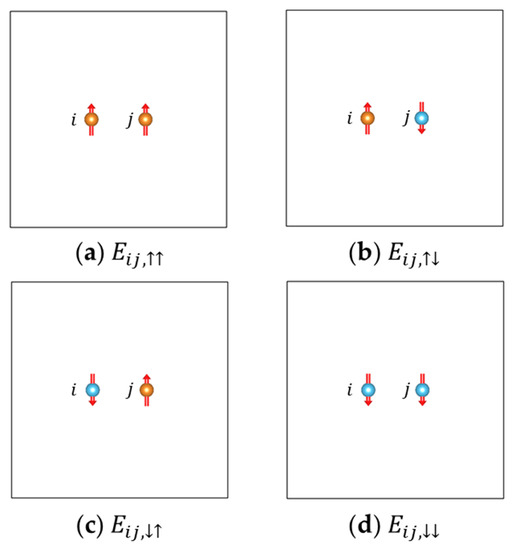 Molecules 26 00803 g003 550
