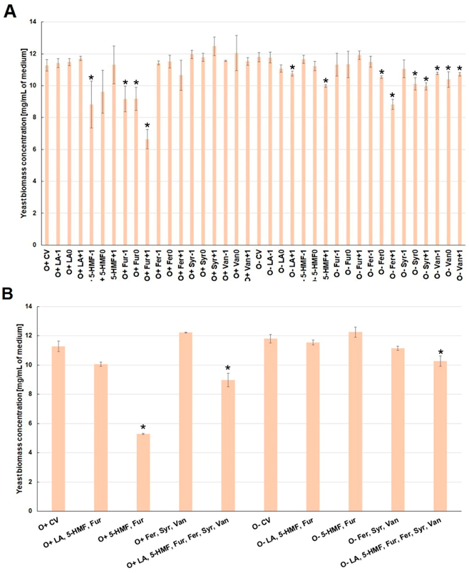 Molecules 26 00806 g002