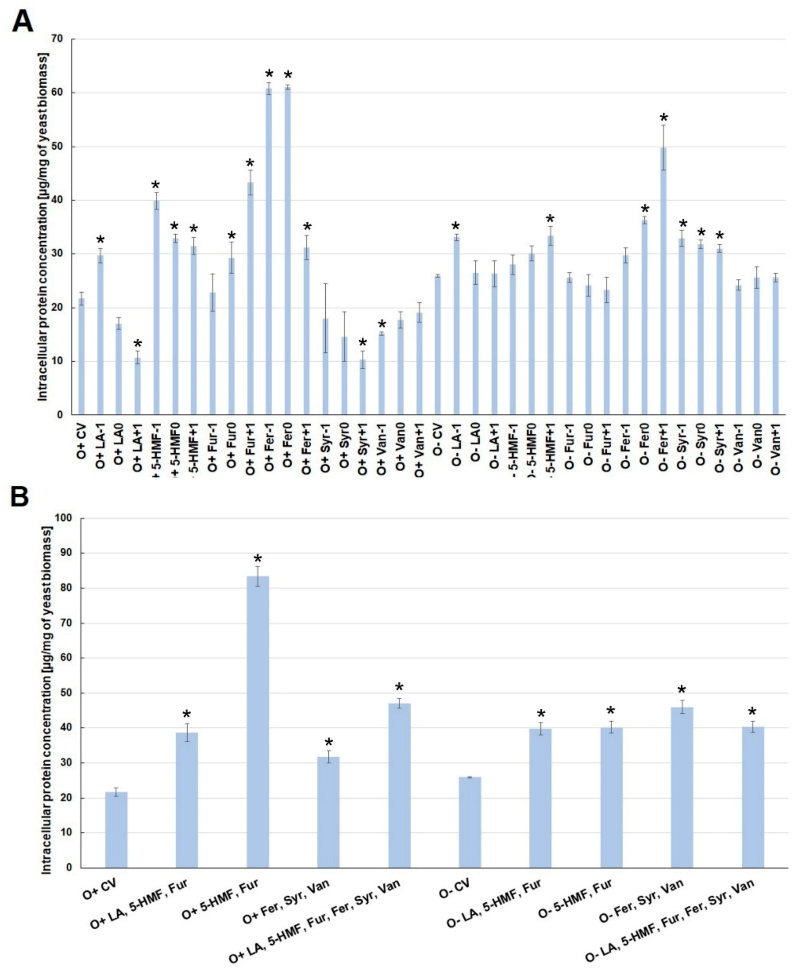 Molecules 26 00806 g003