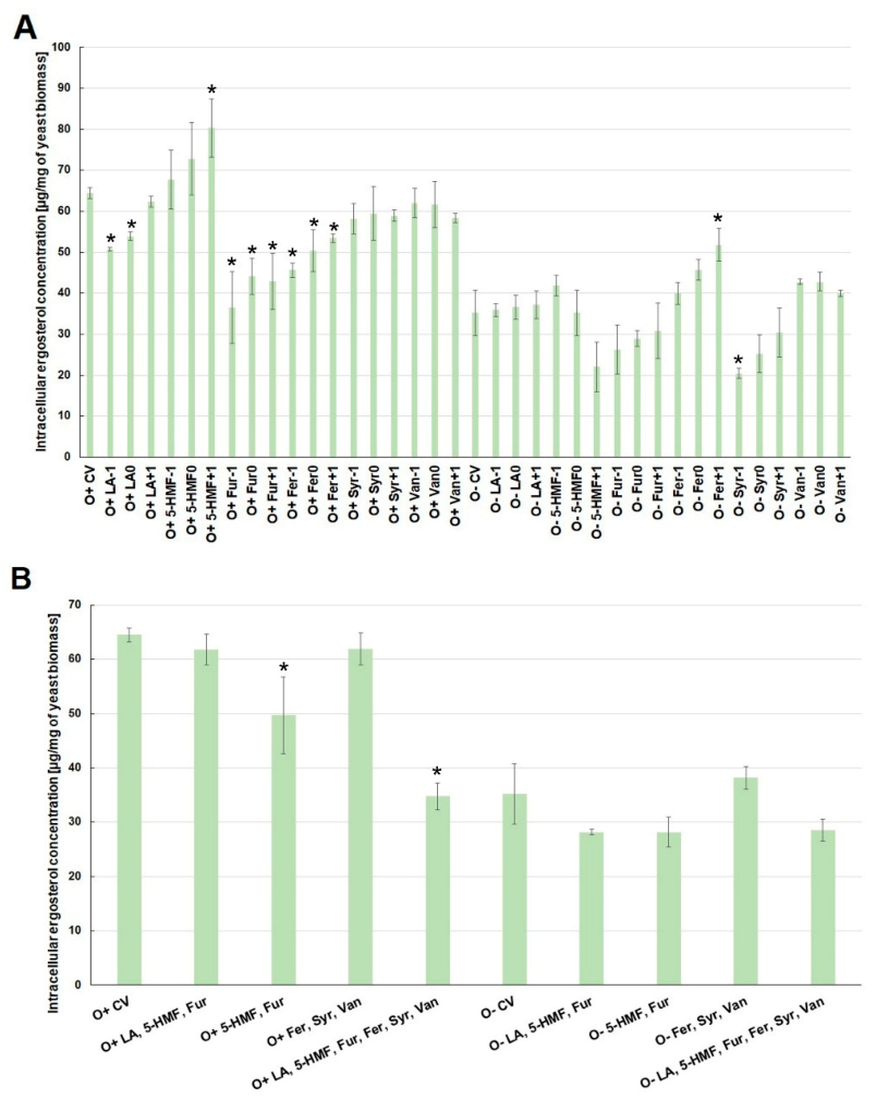 Molecules 26 00806 g004