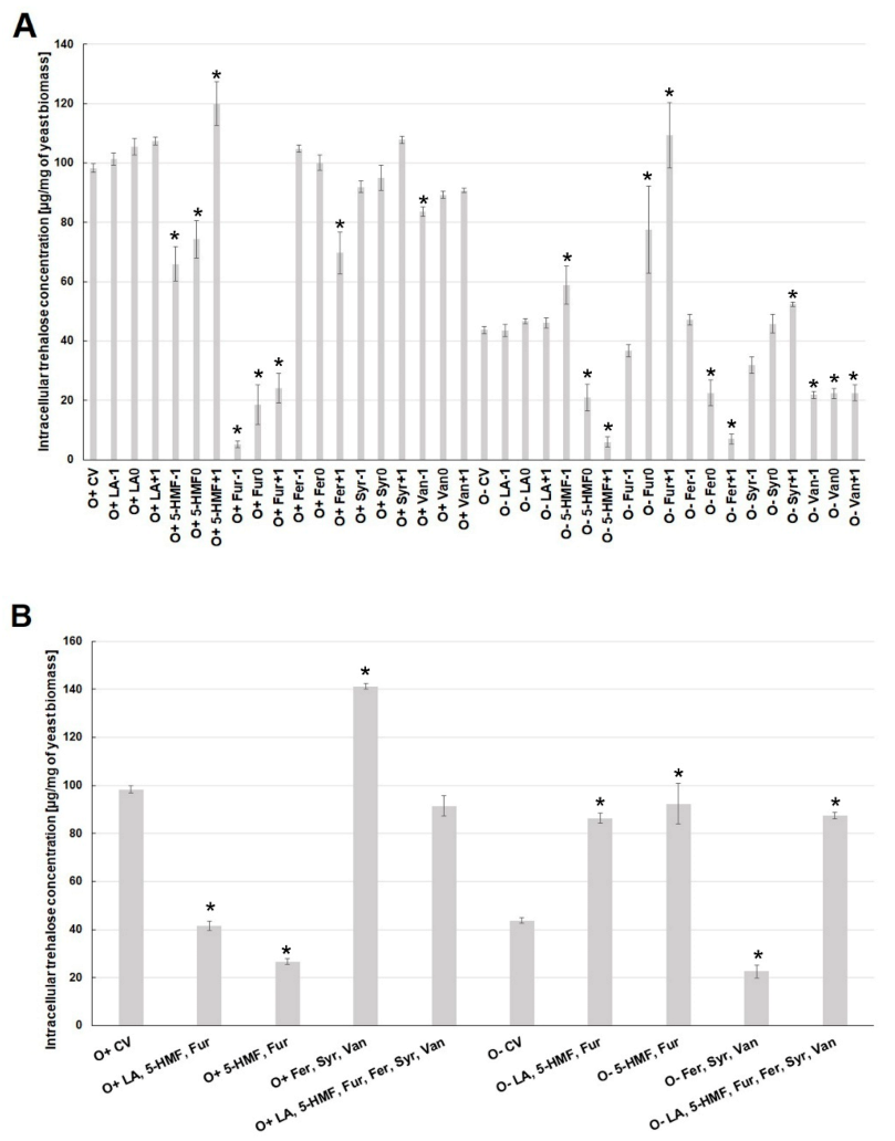 Molecules 26 00806 g005