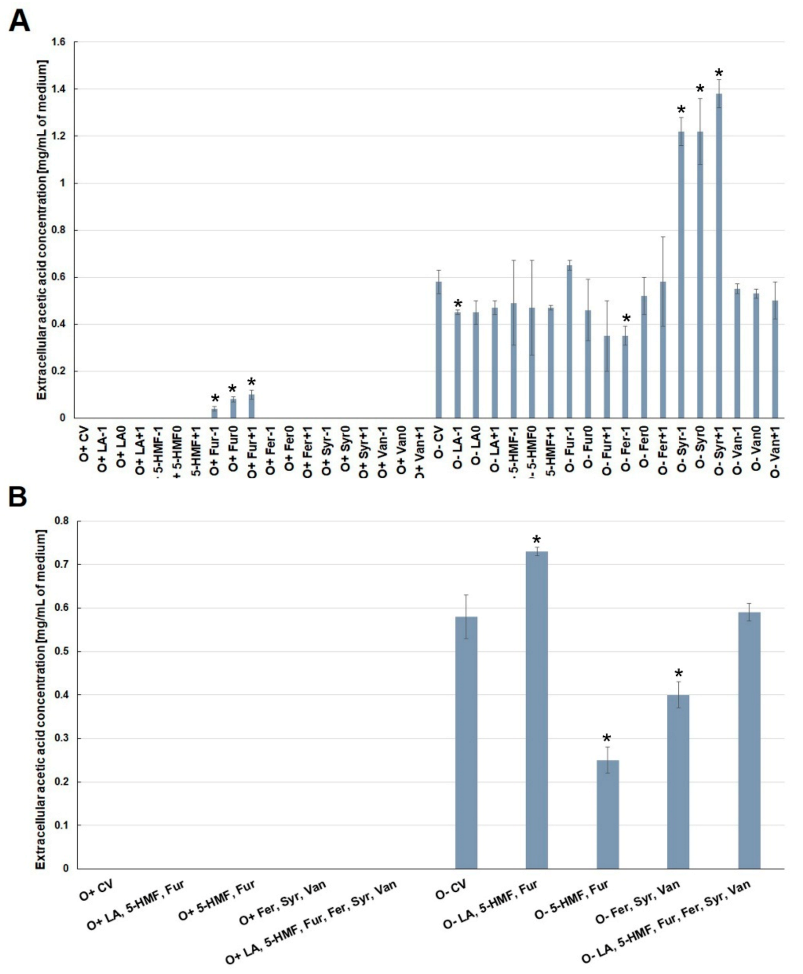 Molecules 26 00806 g007