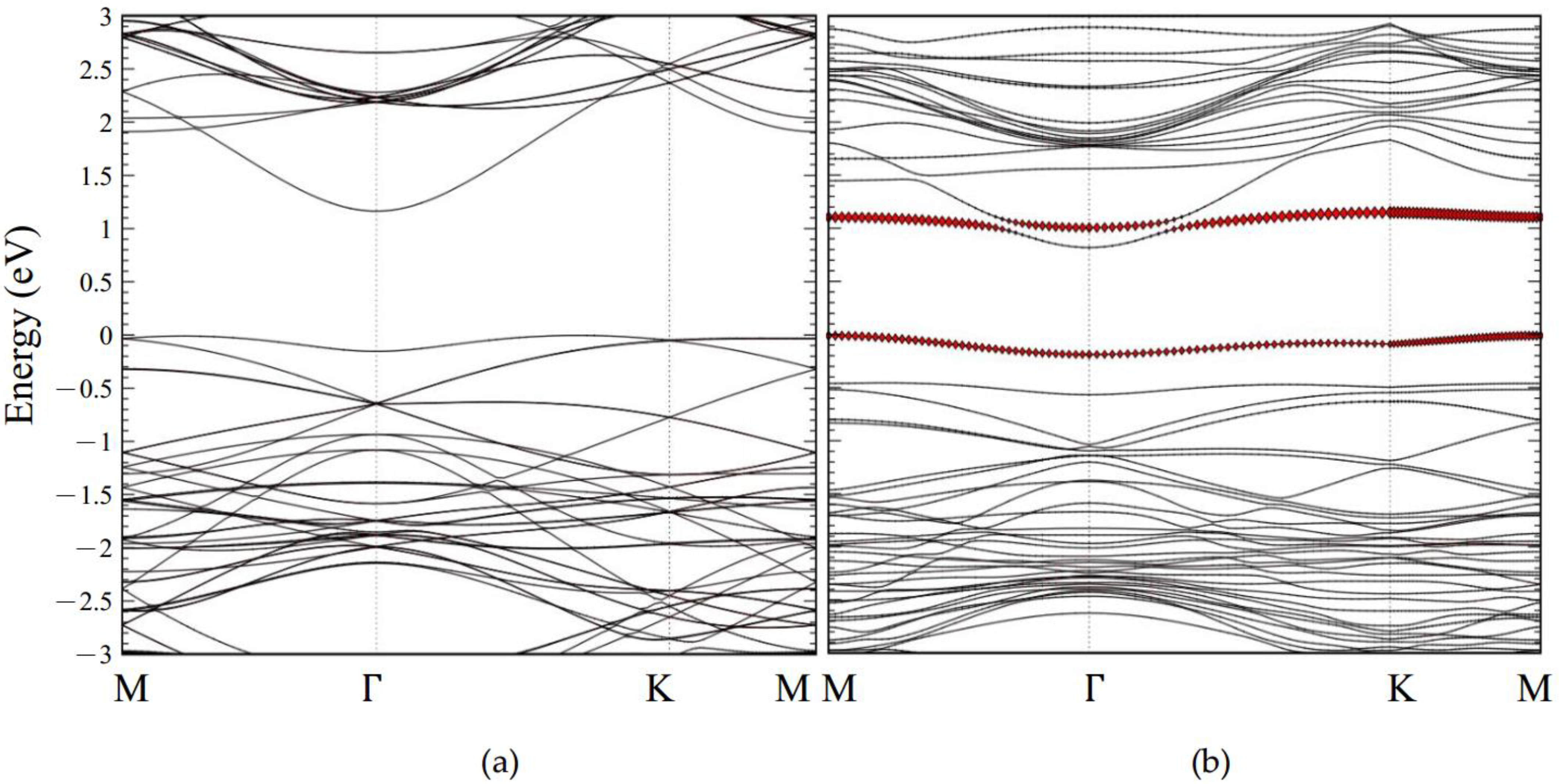 Molecules 26 00812 g005 Molecules 26 00812 g005