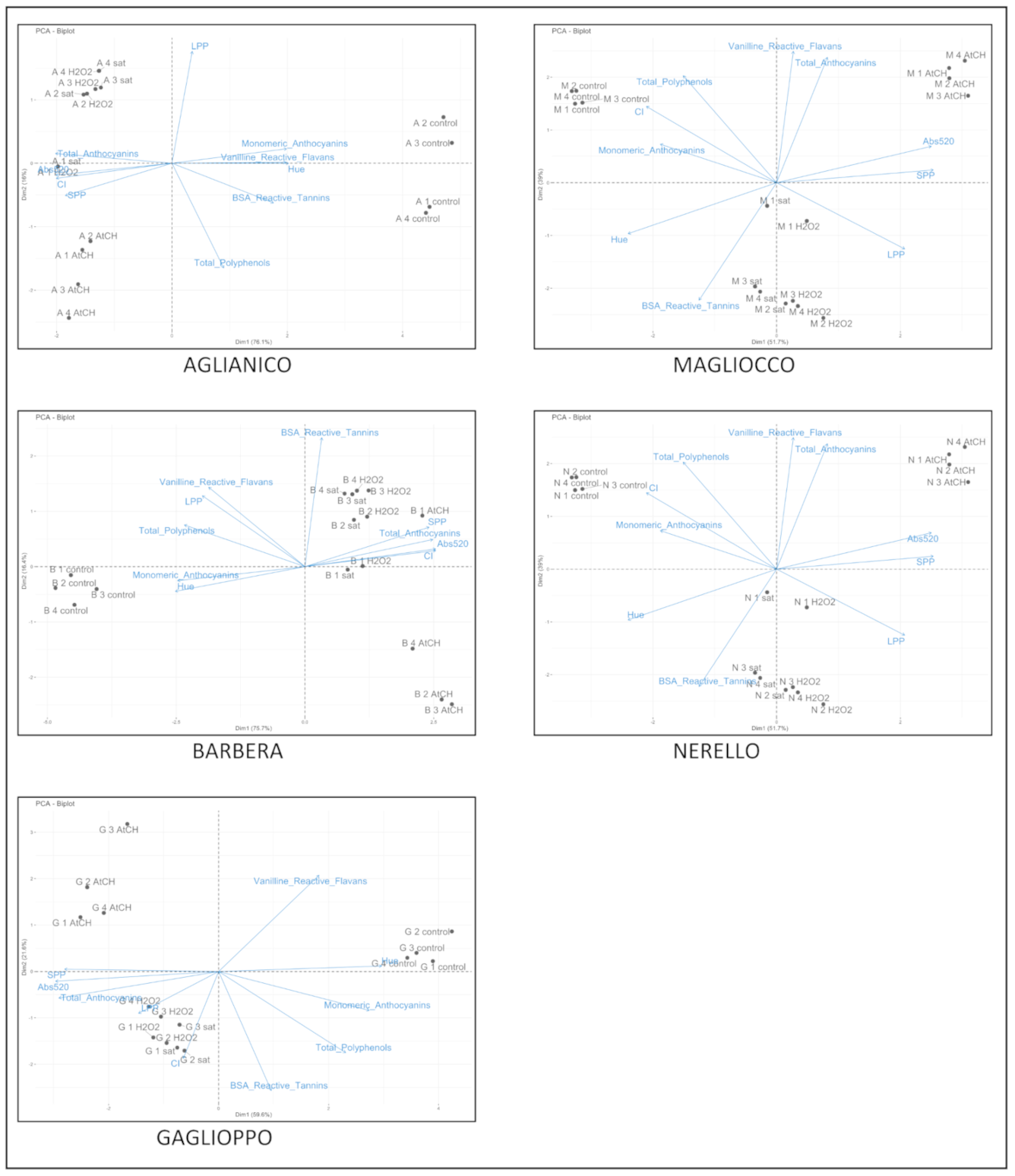 Molecules 26 00815 g003
