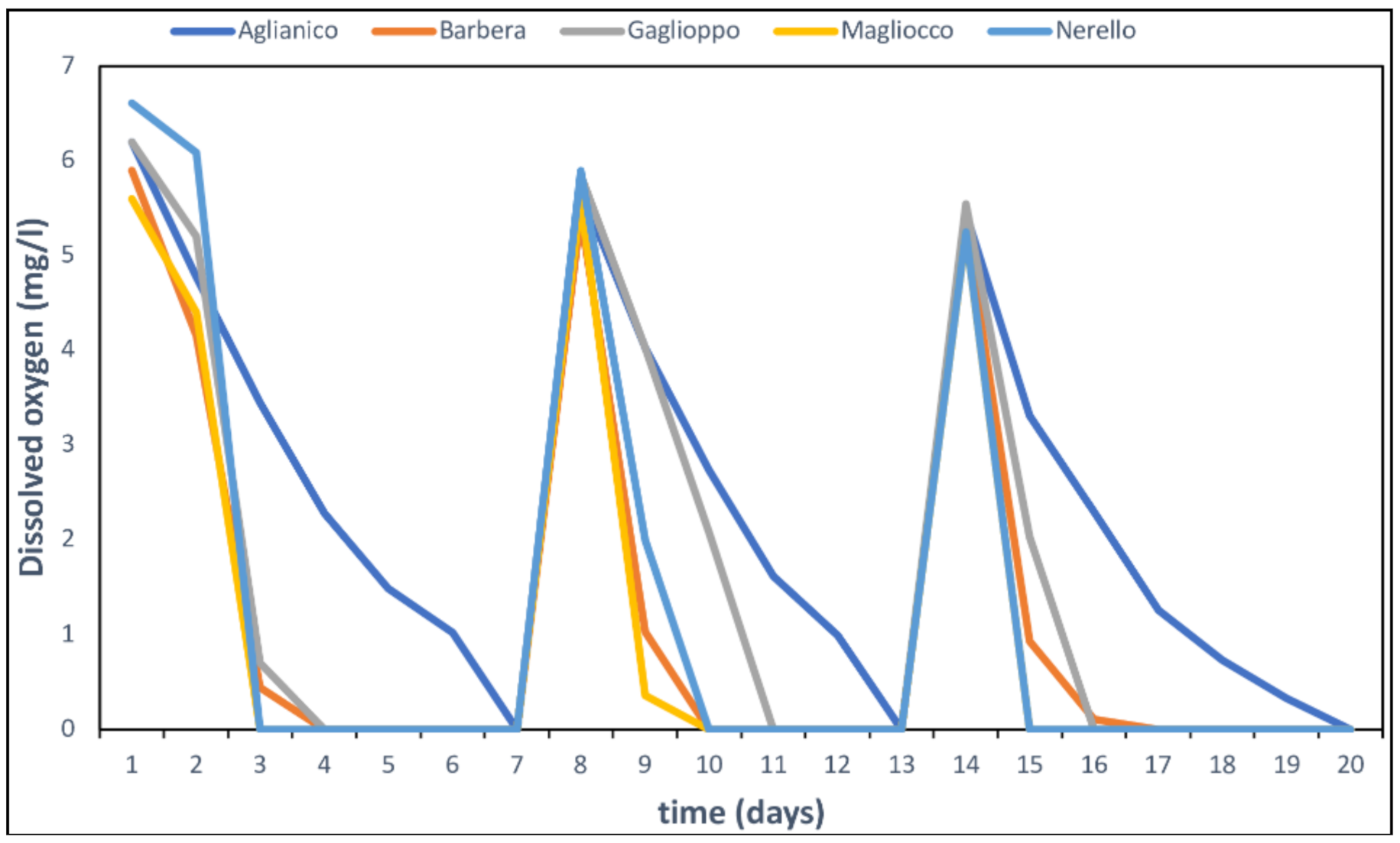 Molecules 26 00815 g0a1