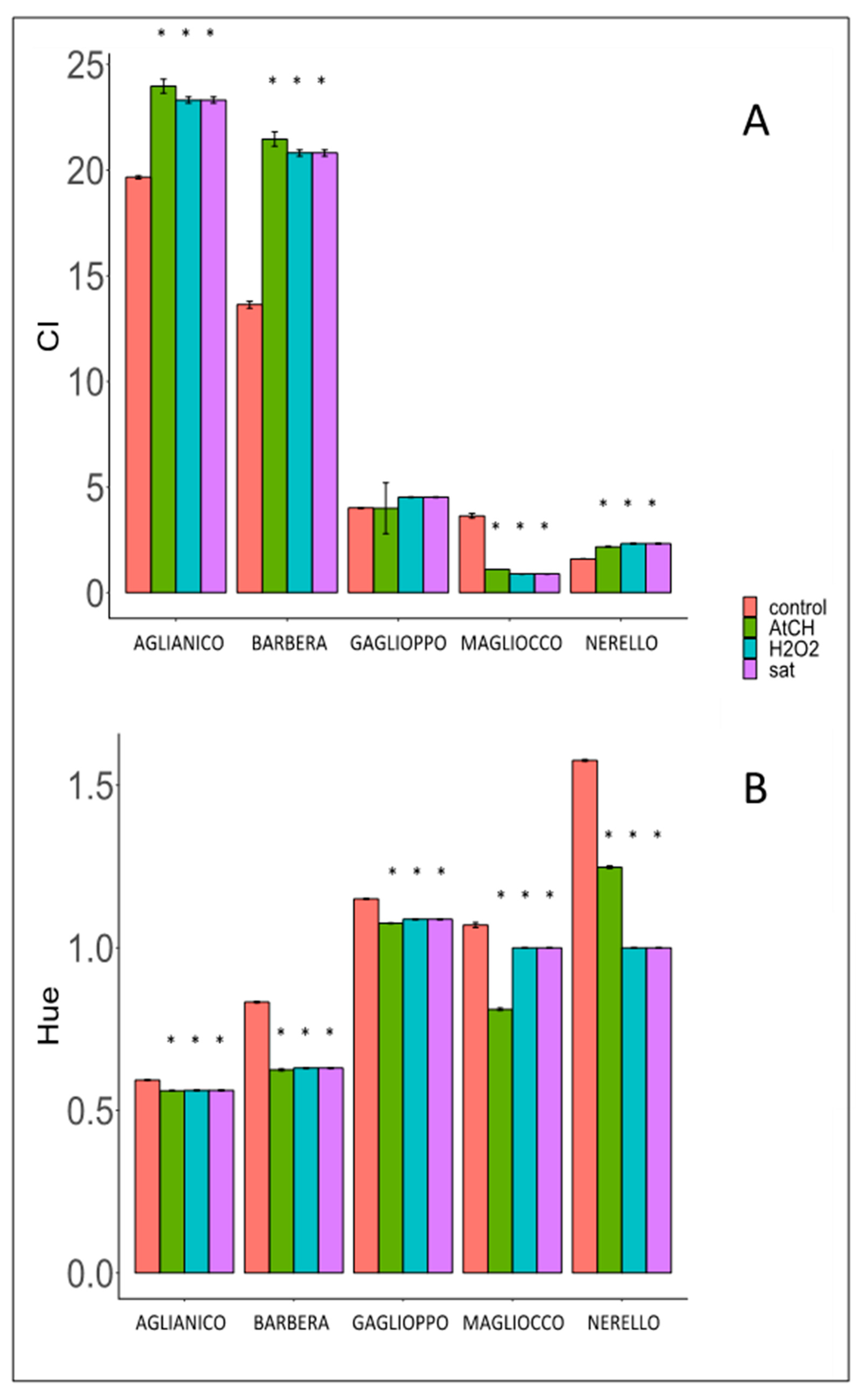 Molecules 26 00815 g0a2