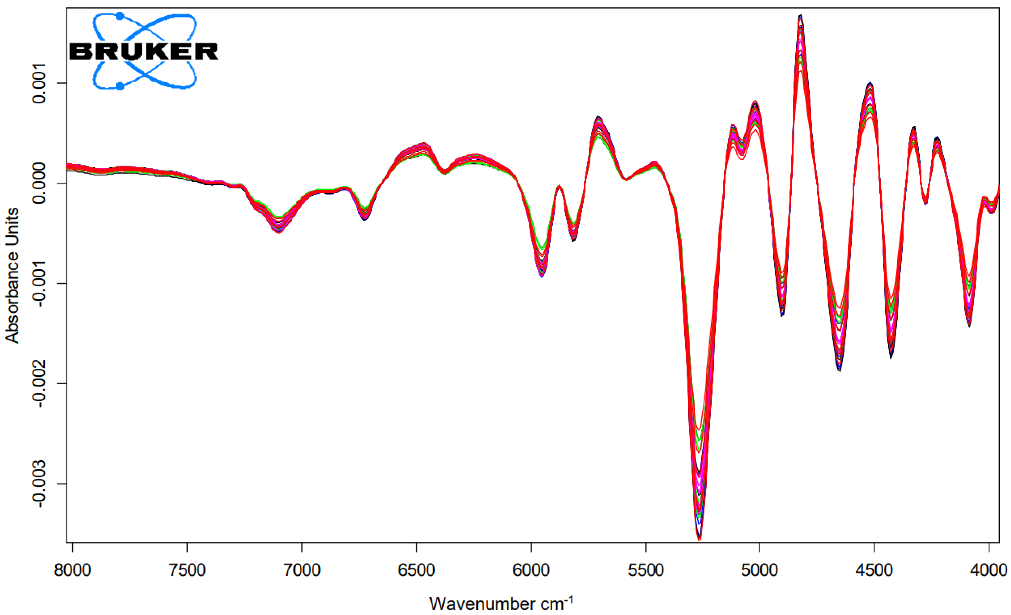Molecules 26 00829 g003