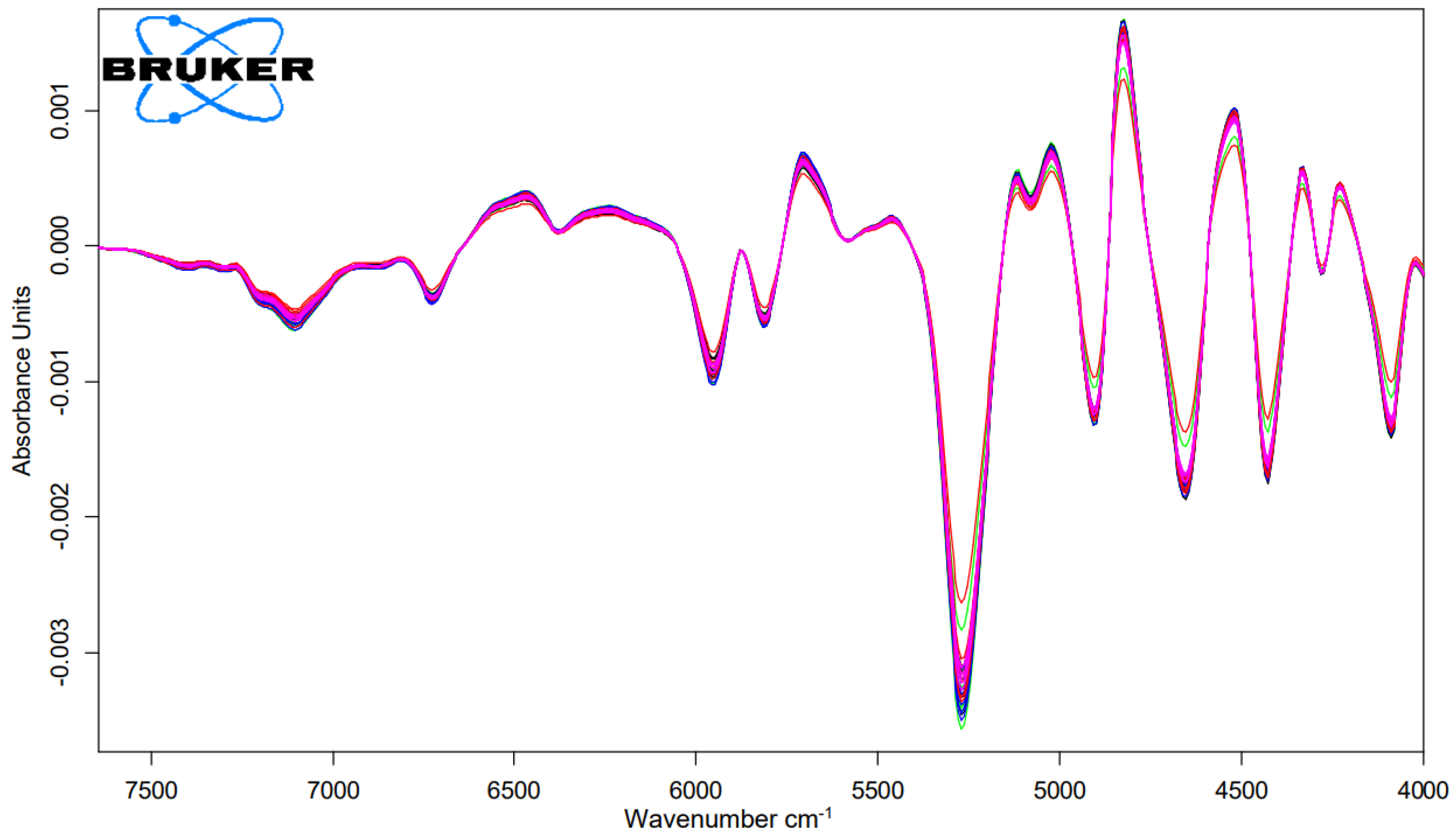Molecules 26 00829 g004