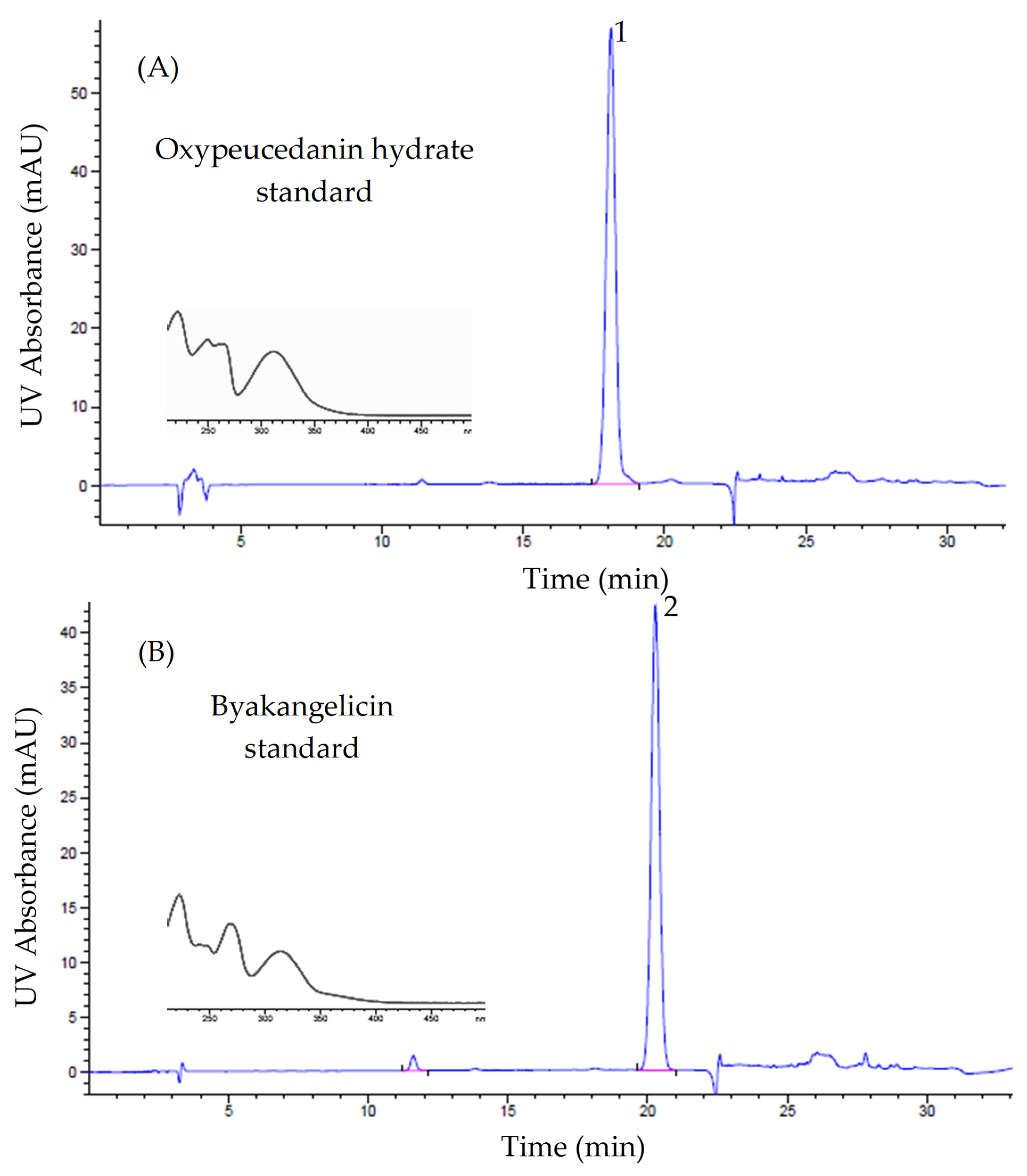 Molecules 26 00830 g007a