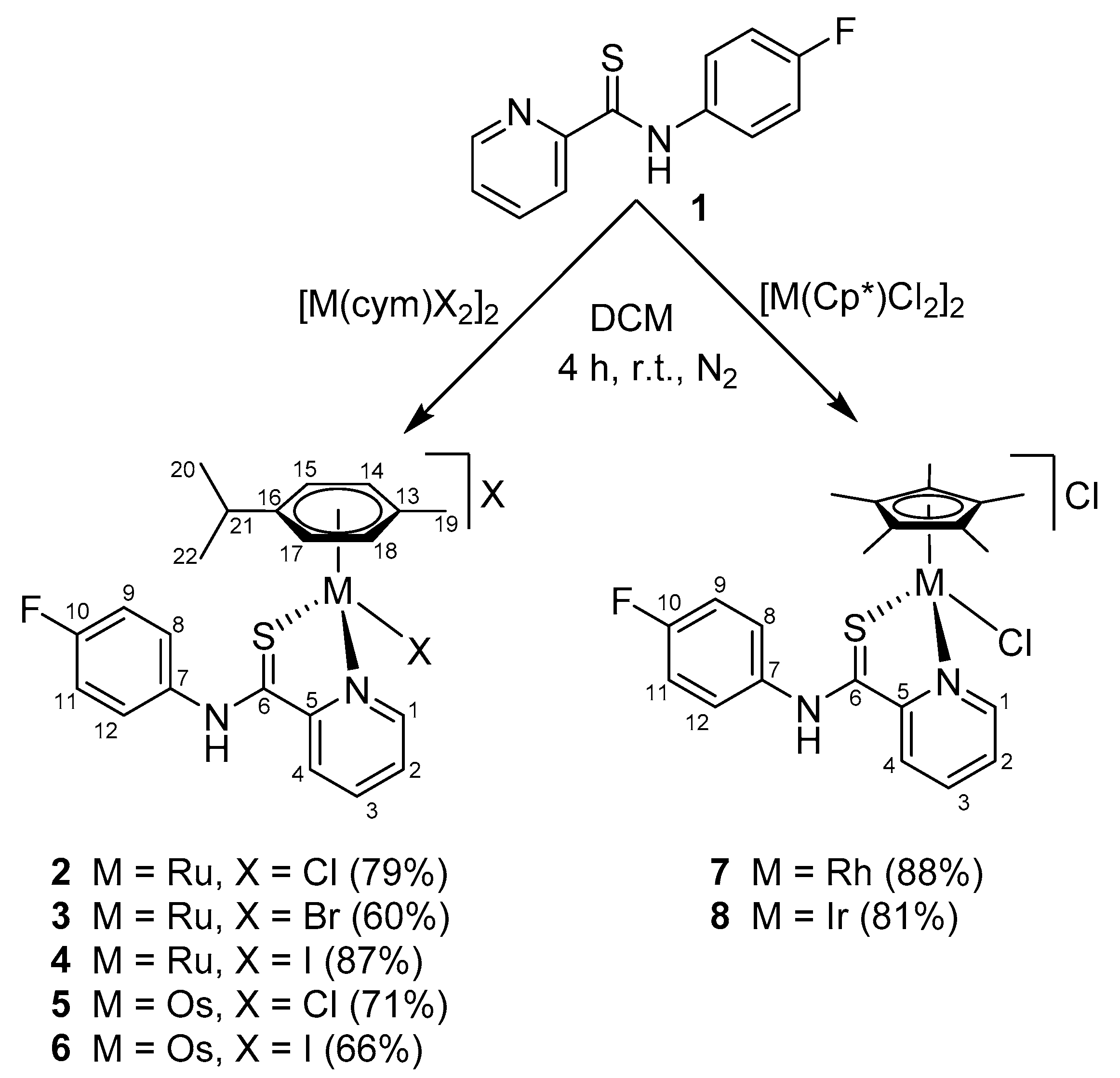 Molecules 26 00833 sch001 Molecules 26 00833 sch001