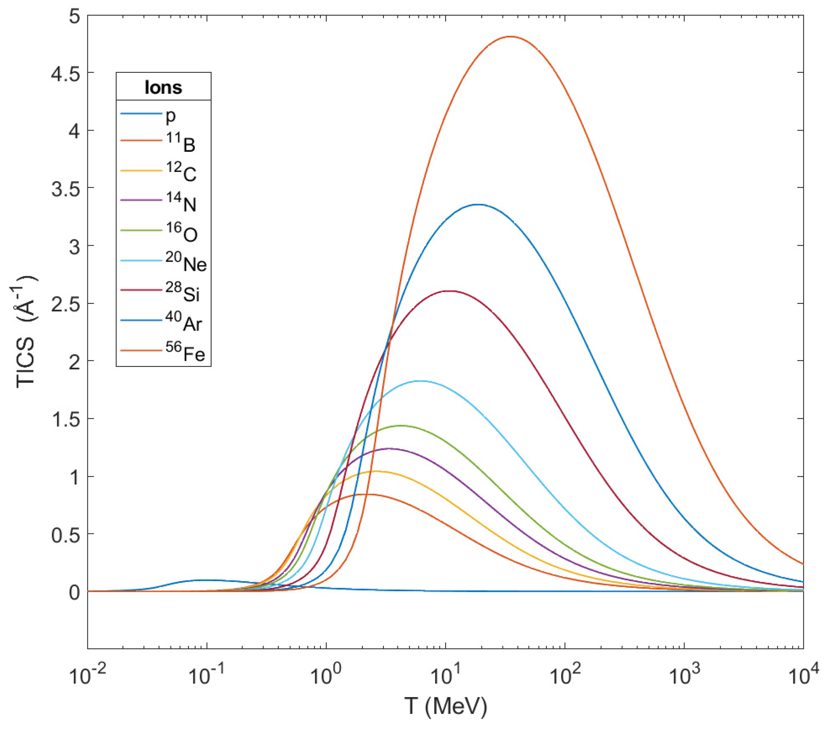 Molecules 26 00840 g005