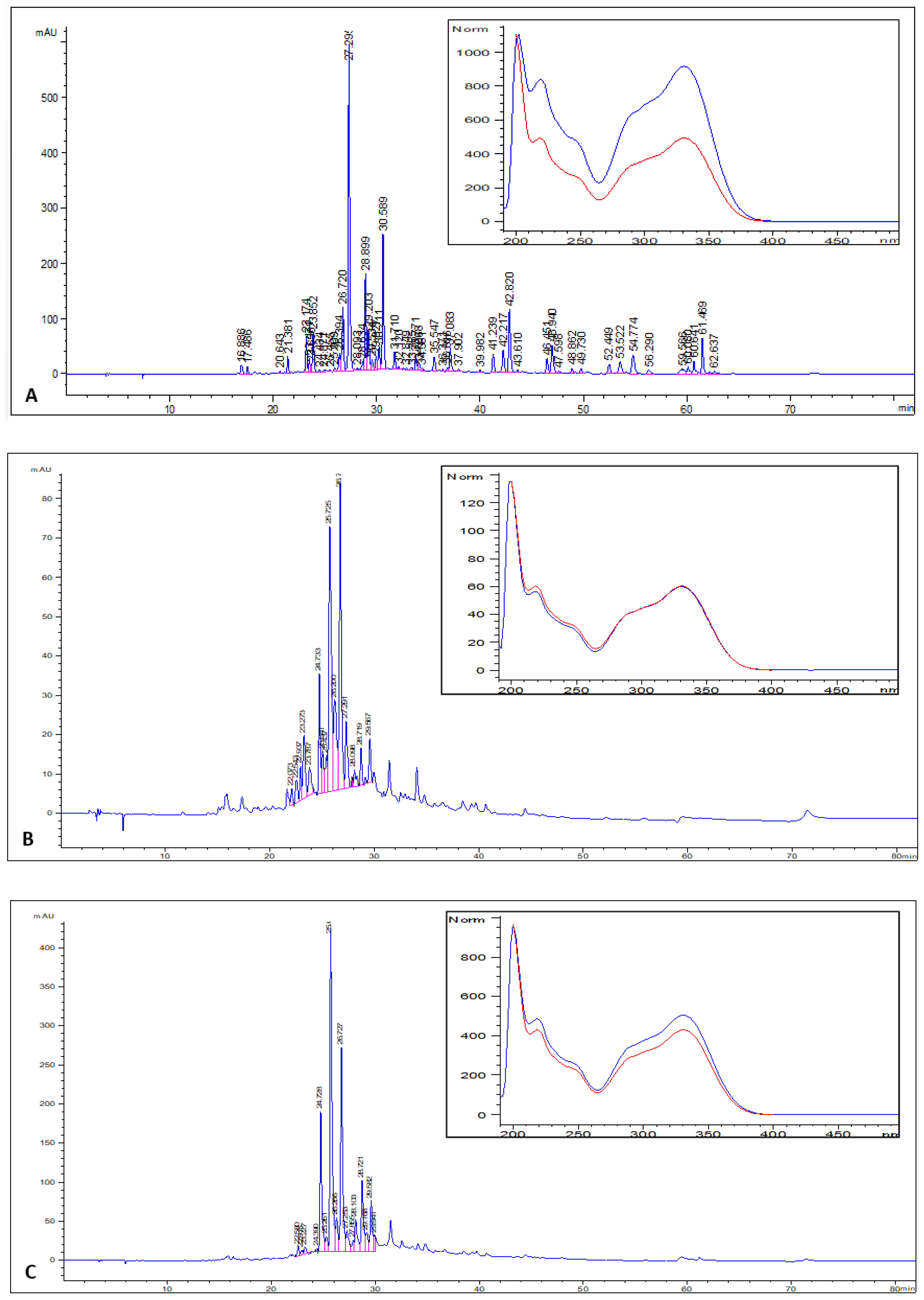 Molecules 26 00846 g003 Molecules 26 00846 g003