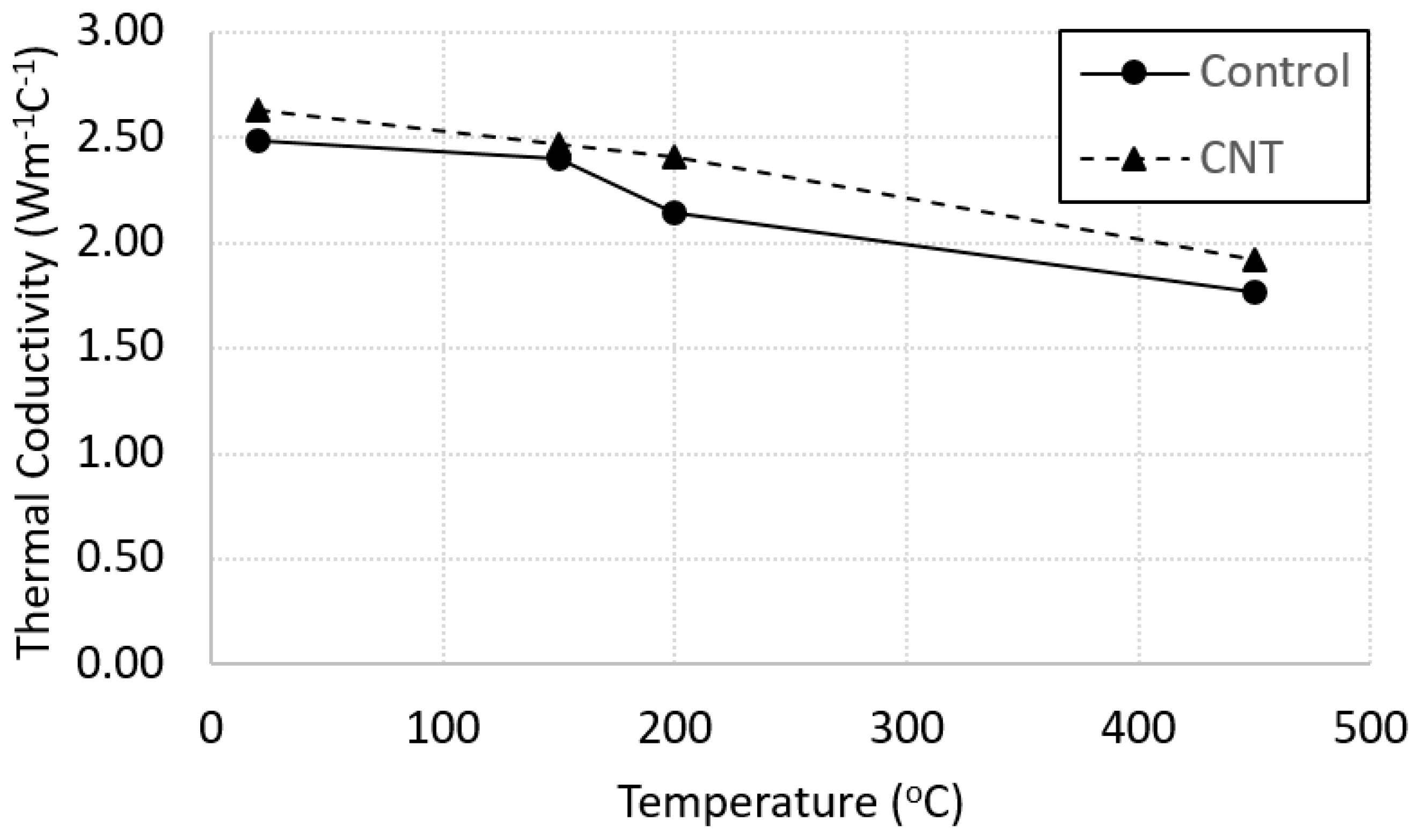 Molecules 26 00850 g006
