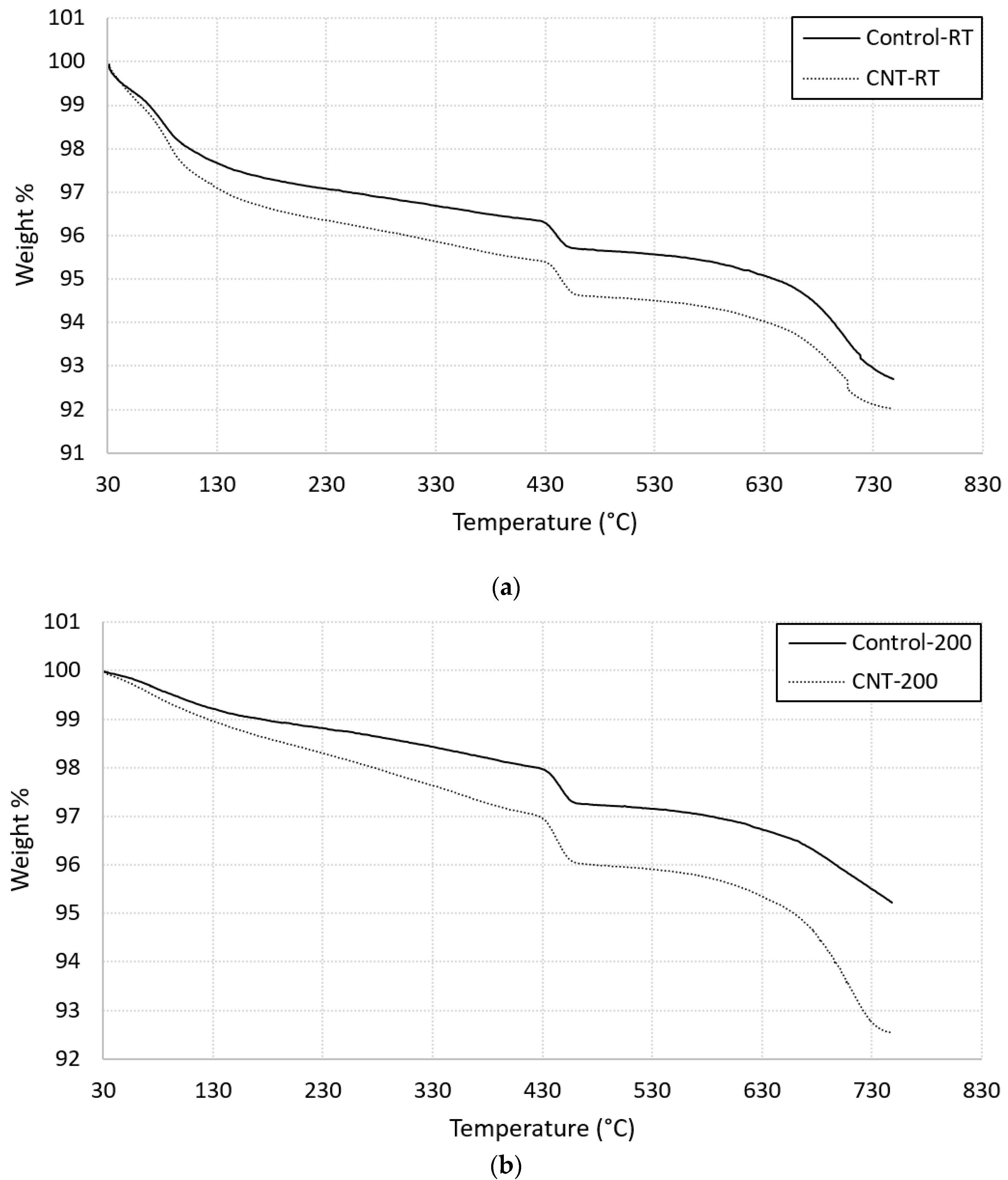 Molecules 26 00850 g008
