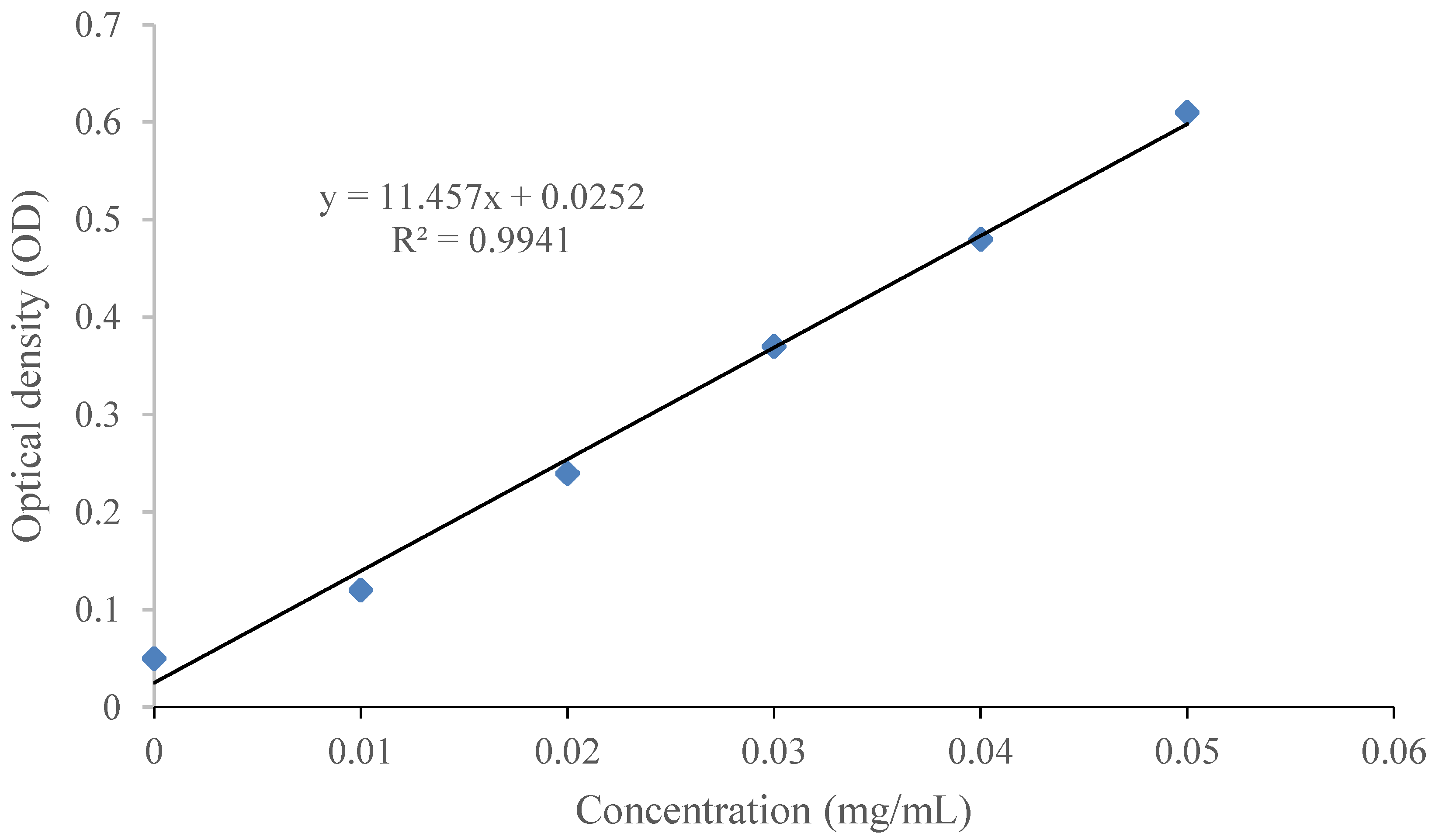Molecules 26 00855 g002