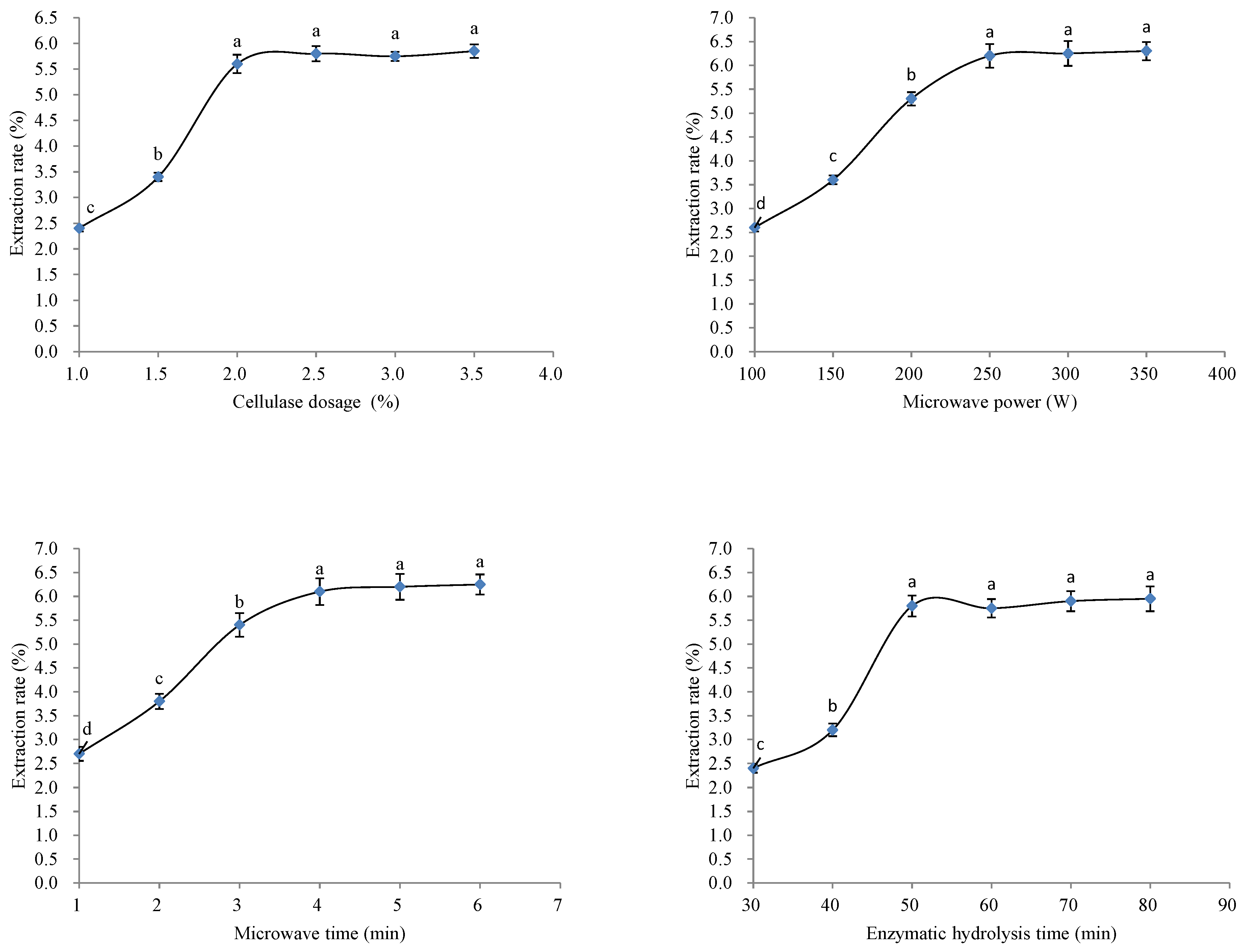 Molecules 26 00855 g003