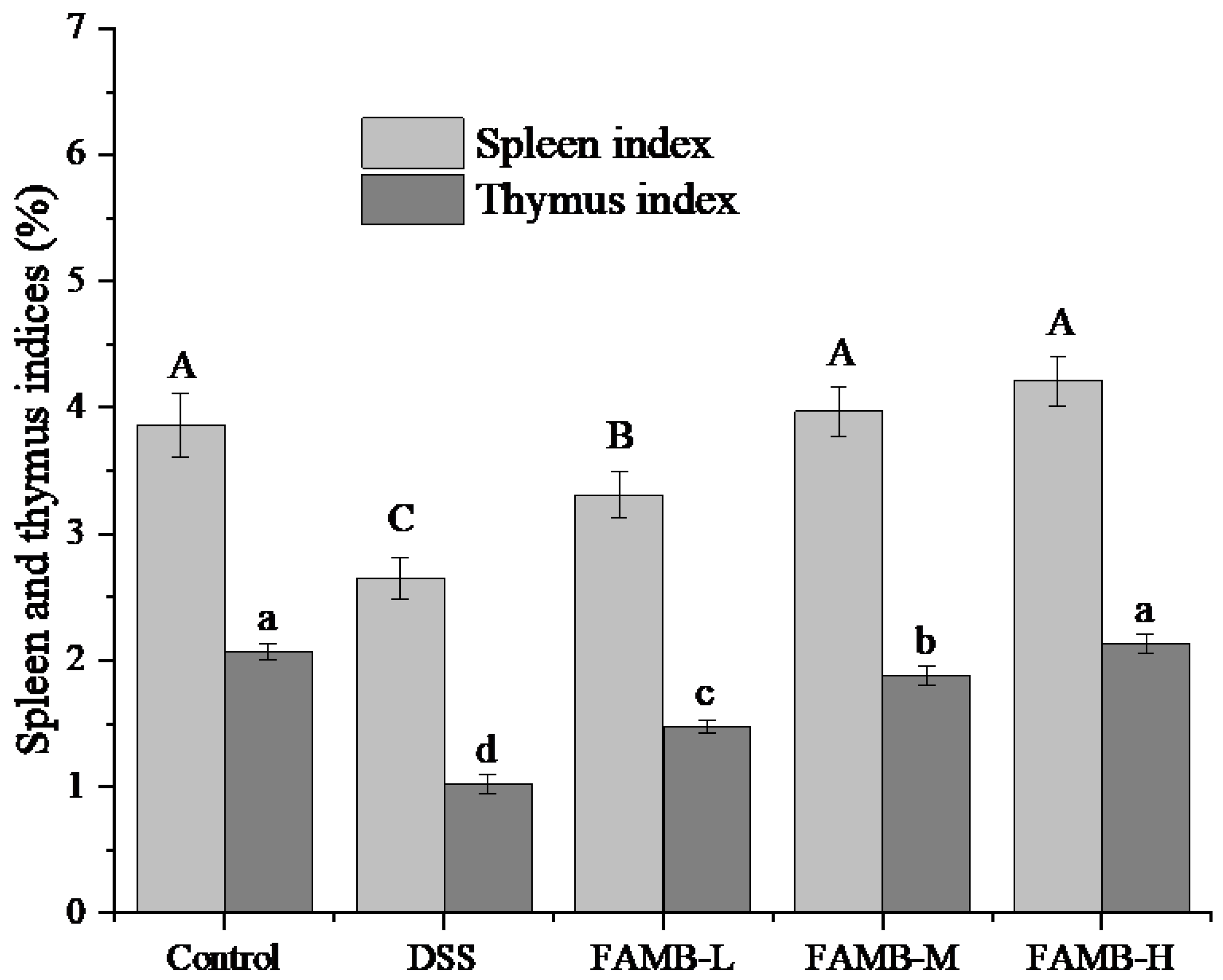 Molecules 26 00855 g004