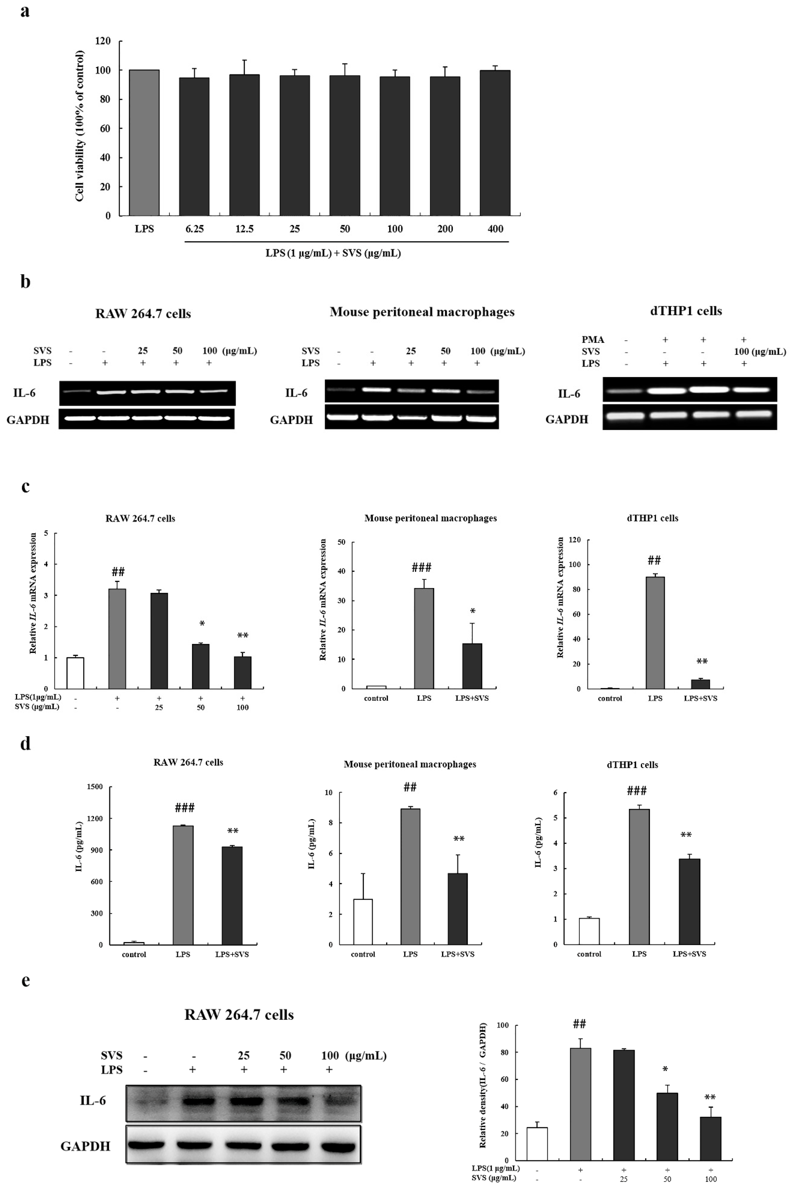 Molecules 26 00858 g001
