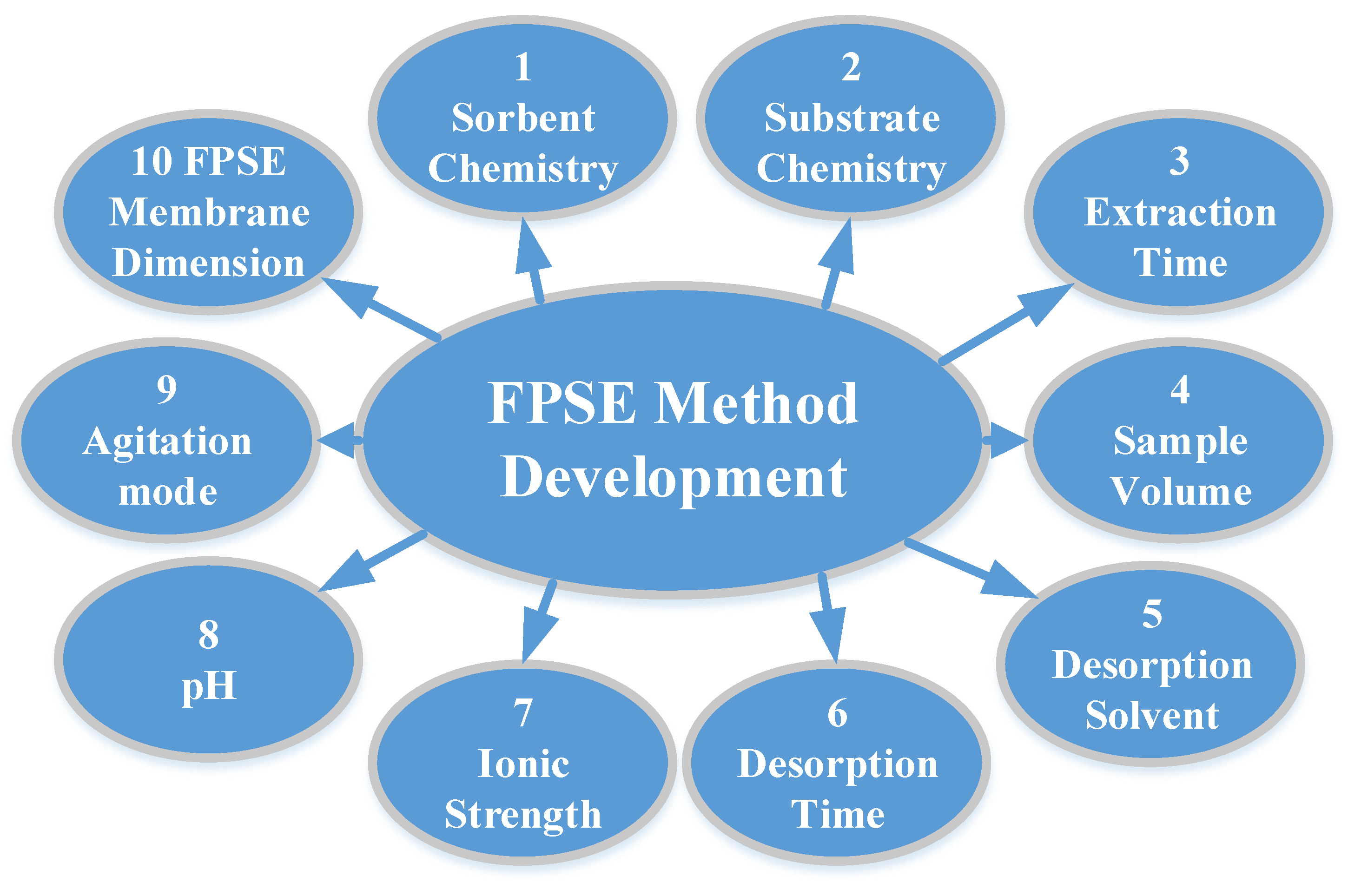 Molecules 26 00865 g002