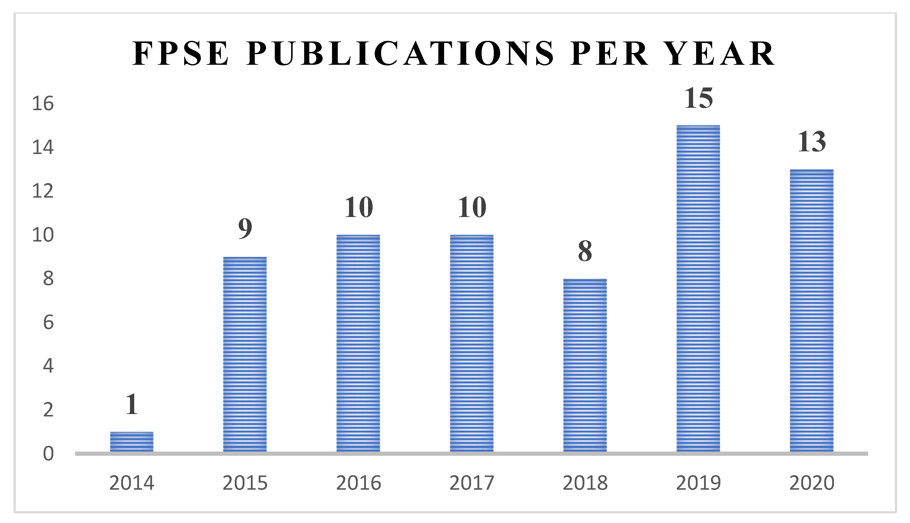 Molecules 26 00865 g003