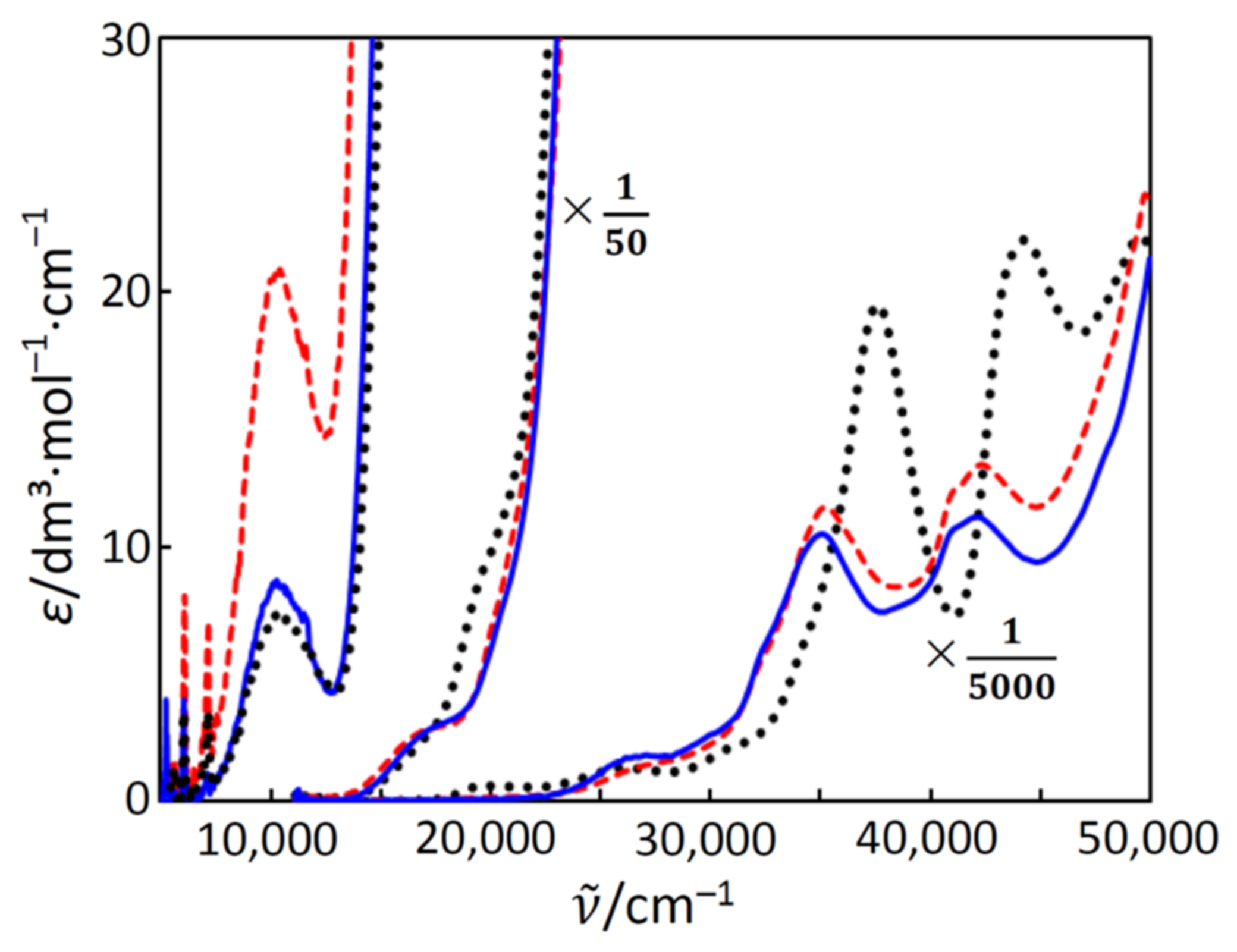 Molecules 26 00897 g006