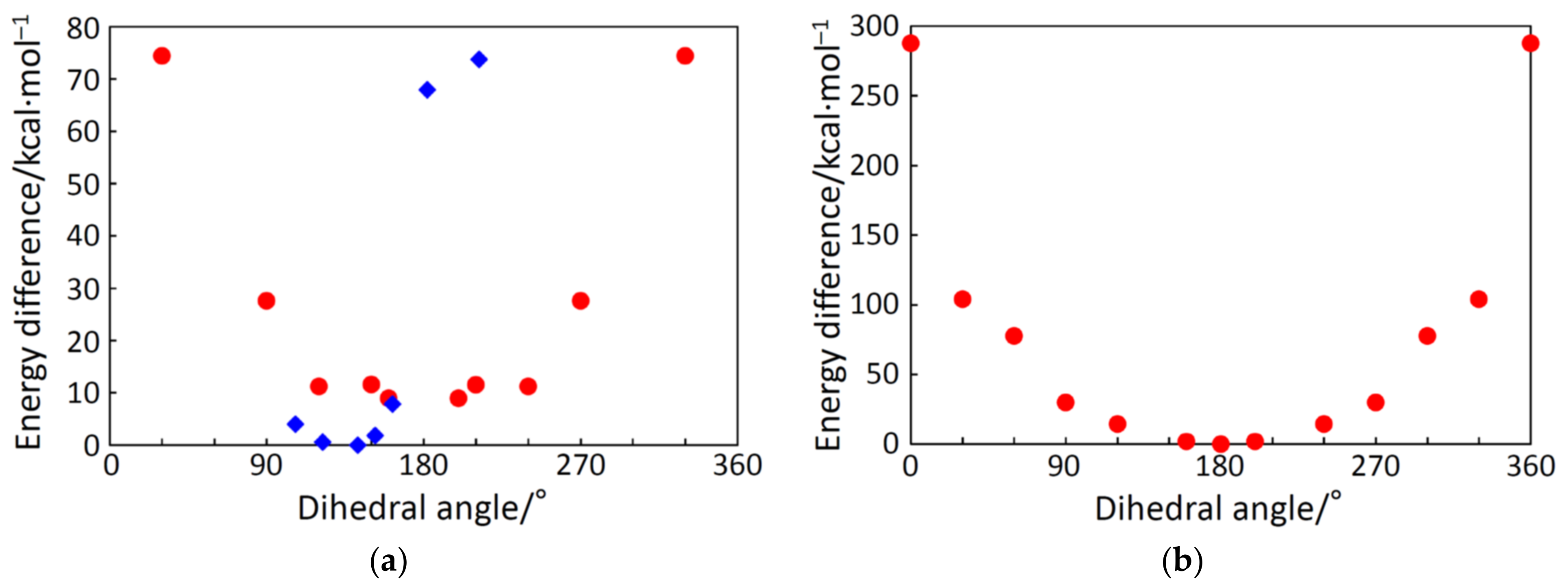 Molecules 26 00897 g008