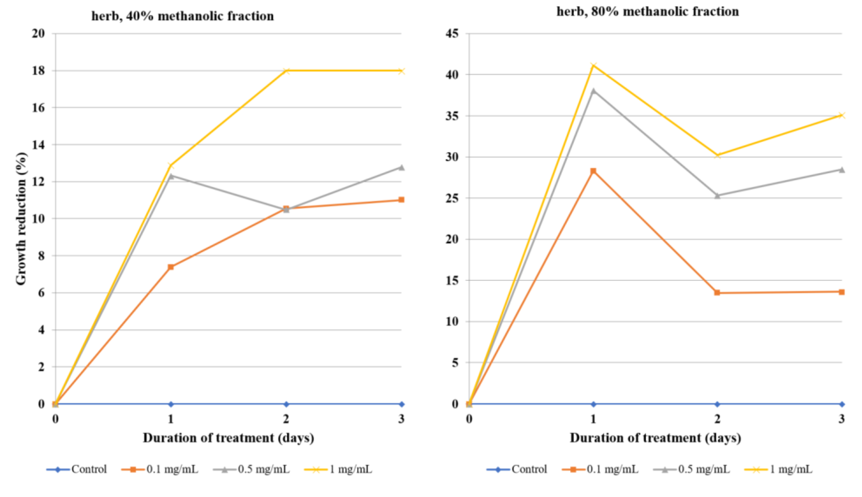 Molecules 26 00904 g004