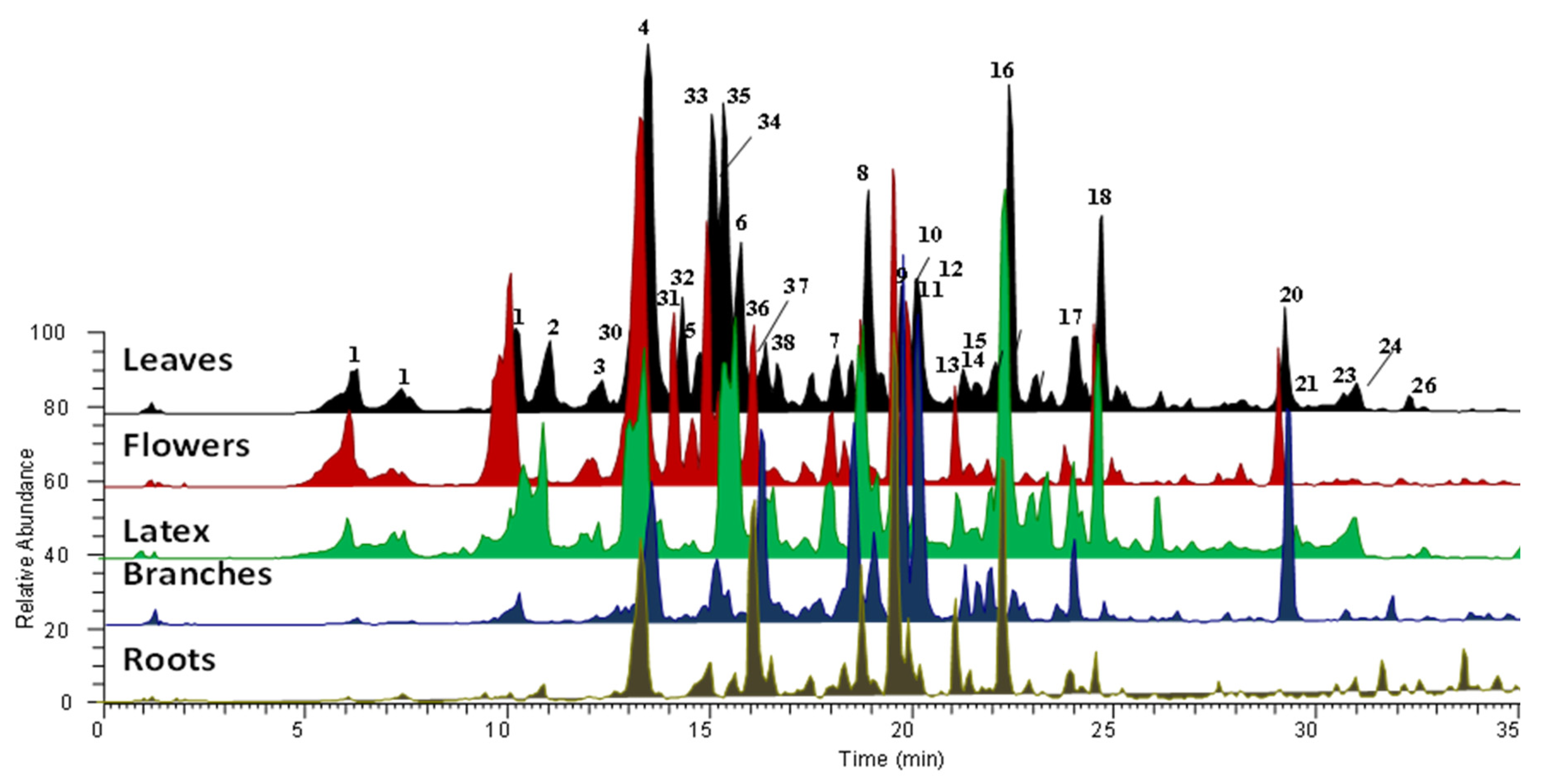 Molecules 26 00905 g002