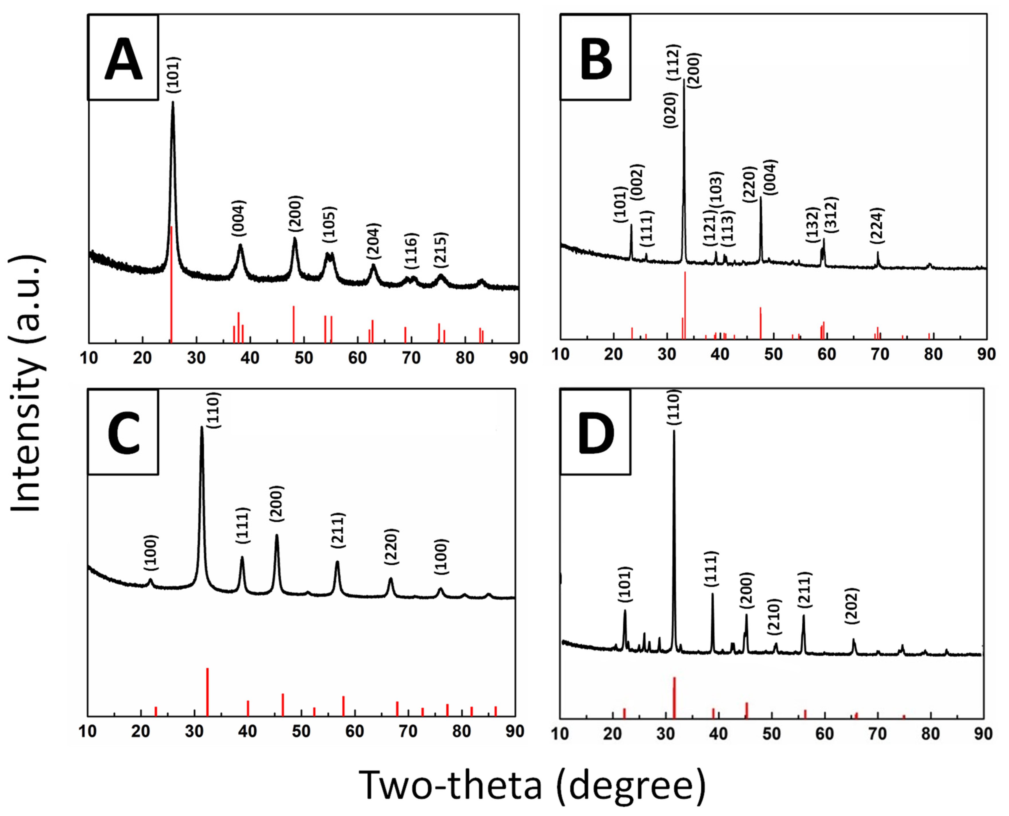 Molecules 26 00909 g001
