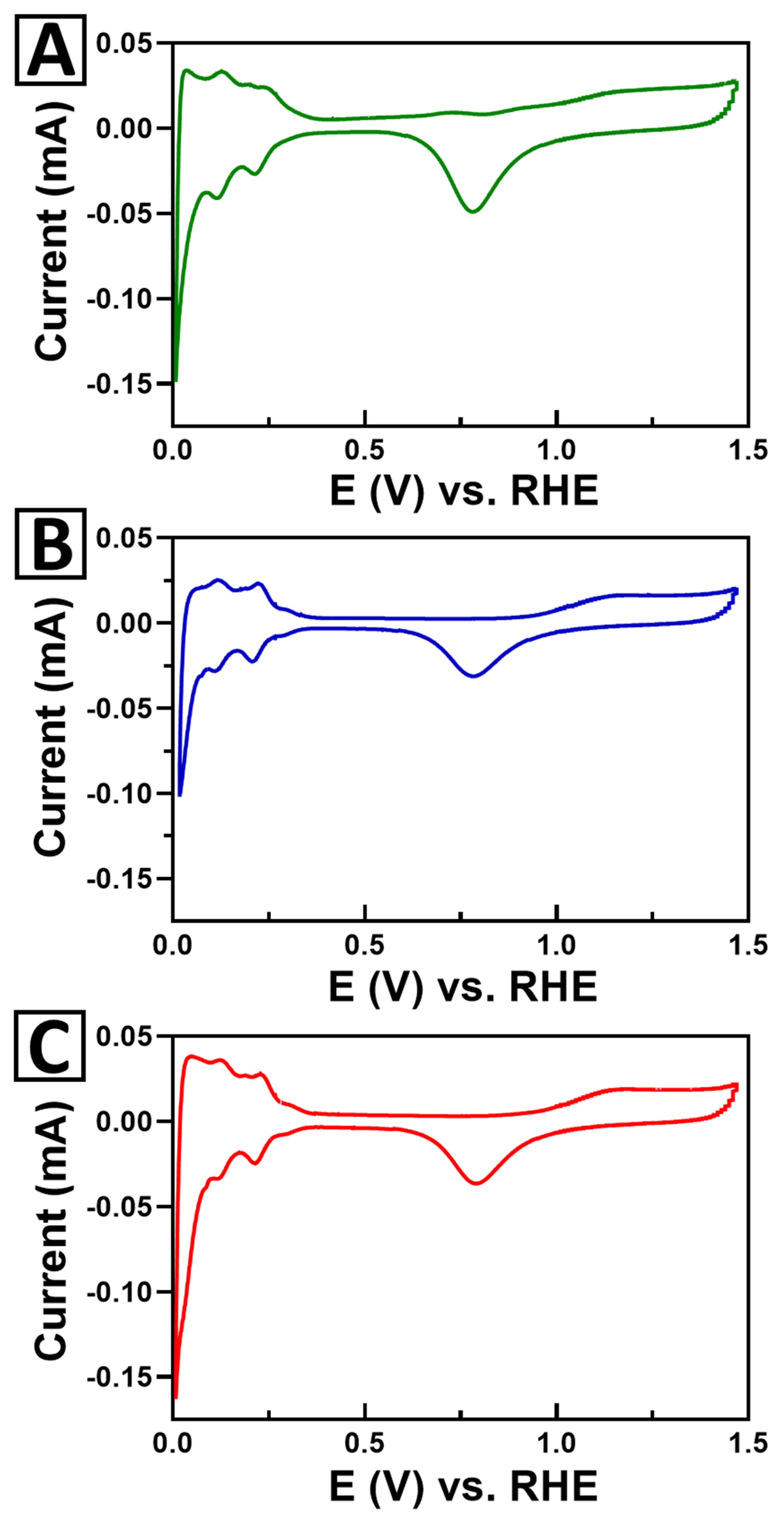 Molecules 26 00909 g008