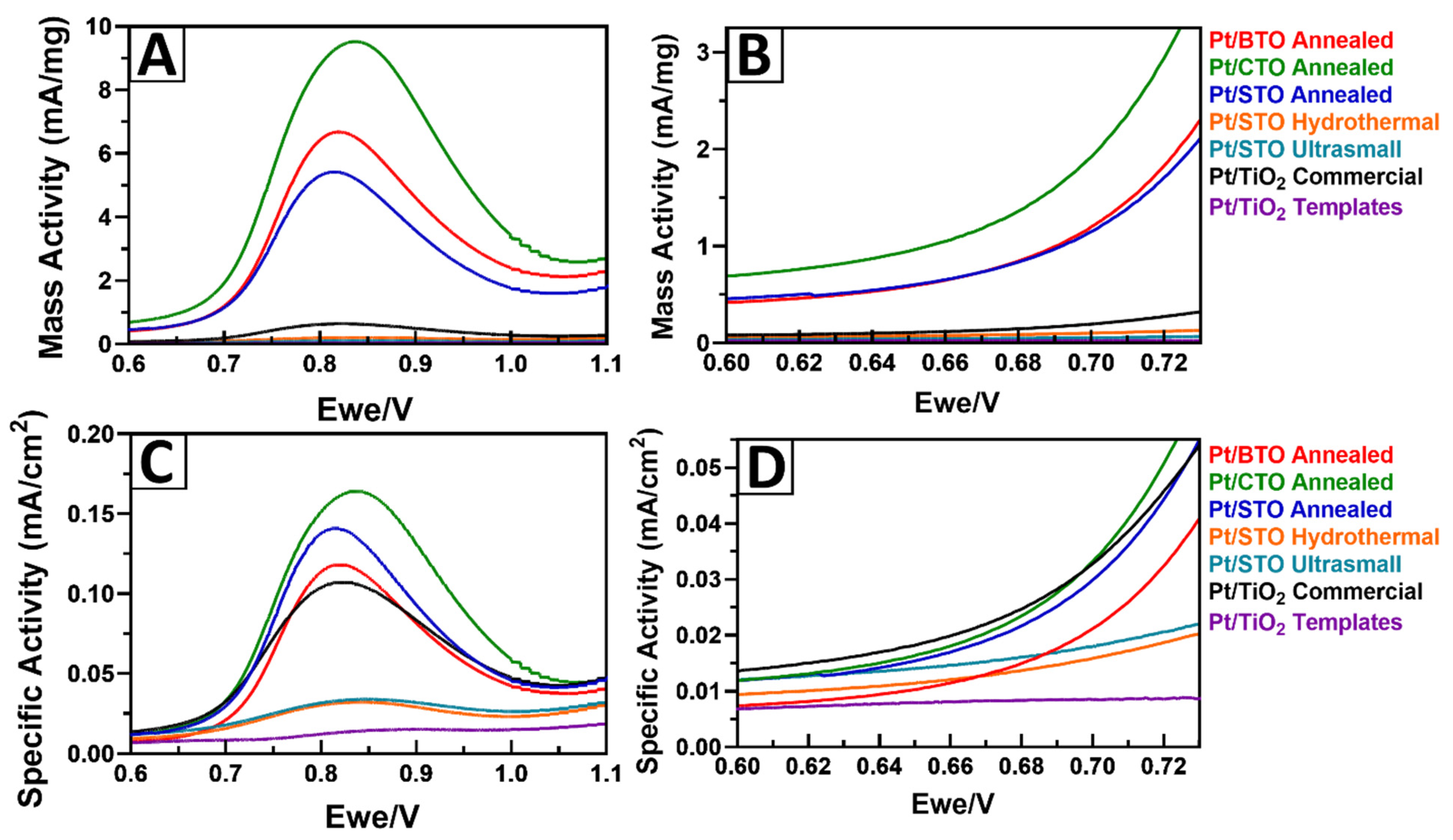 Molecules 26 00909 g009