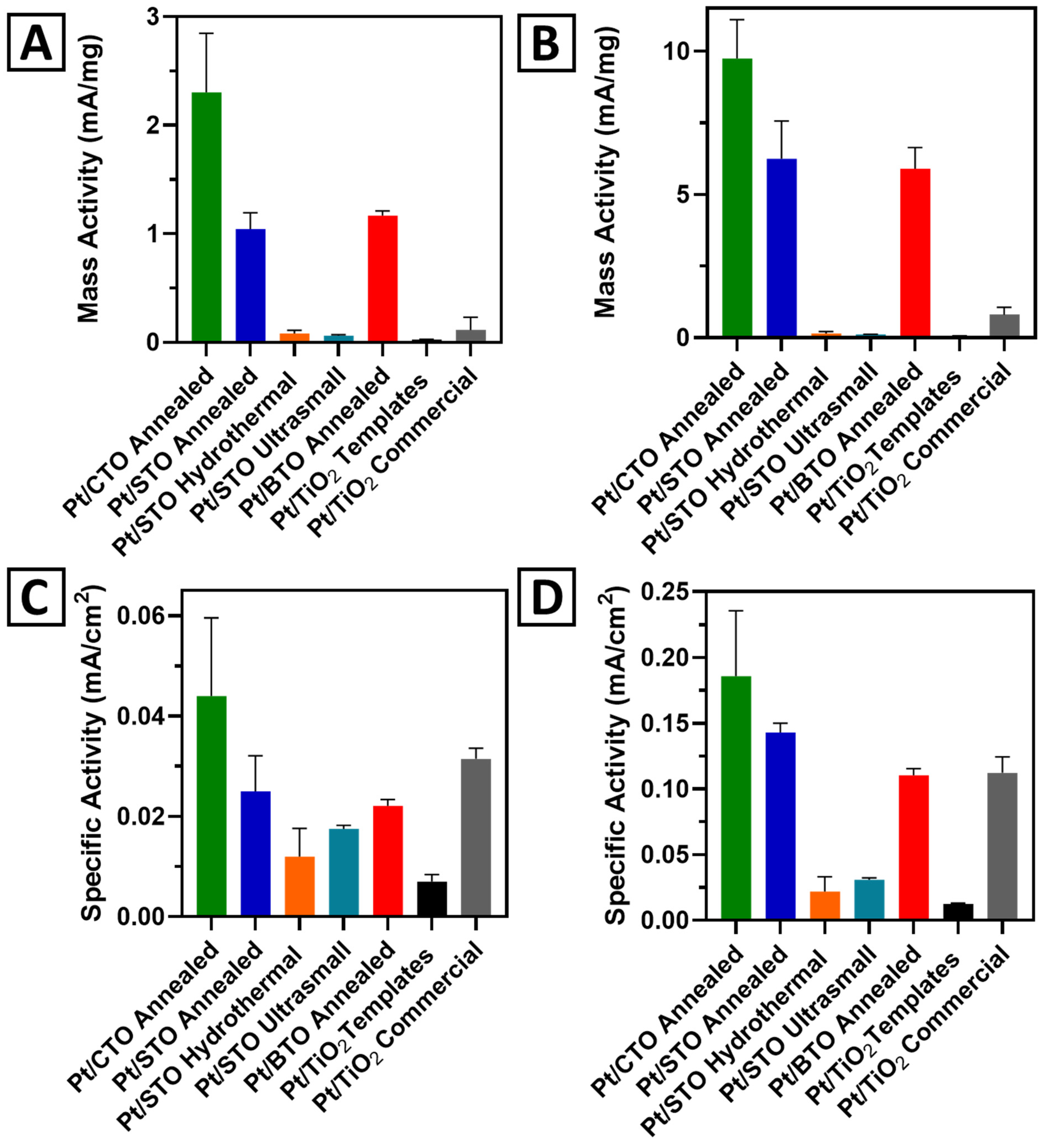 Molecules 26 00909 g010